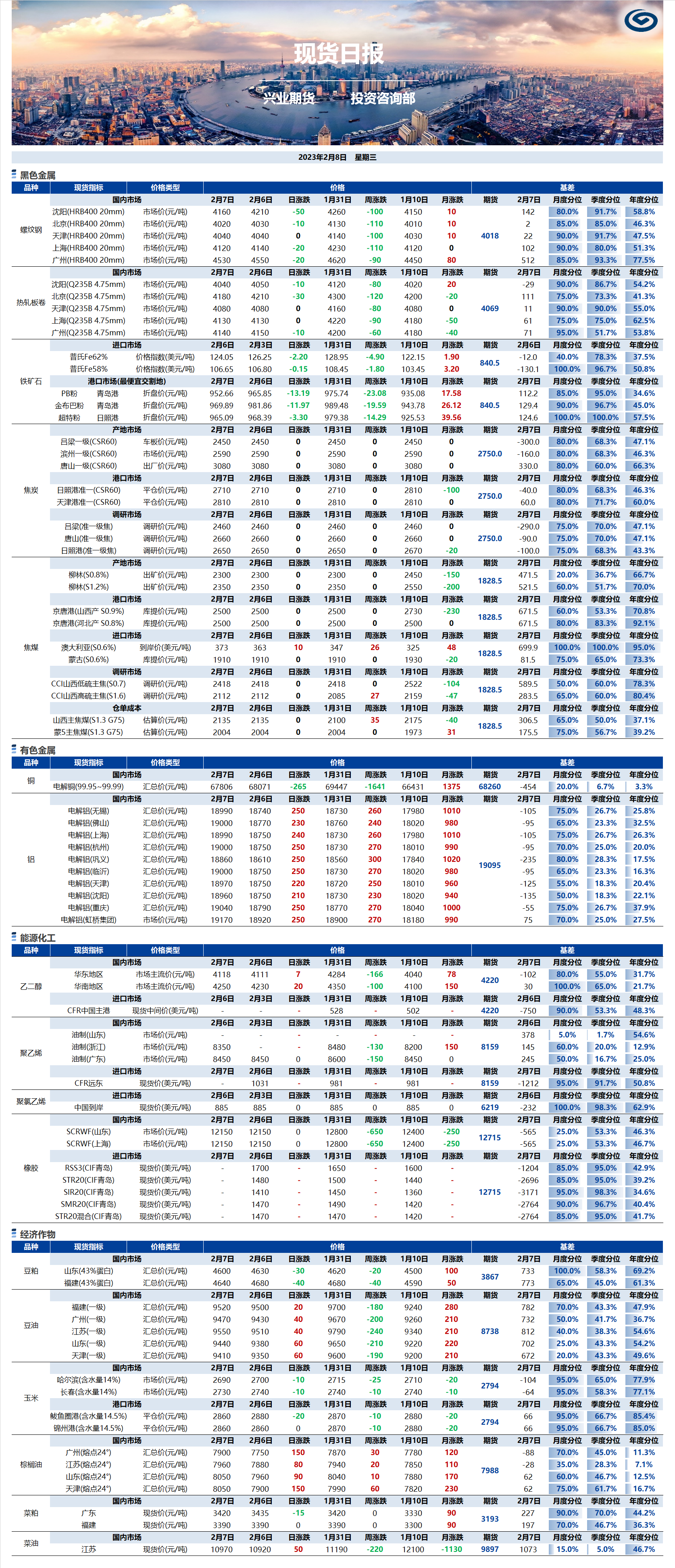 興業(yè)期貨現(xiàn)貨日報-2023.02.08.png