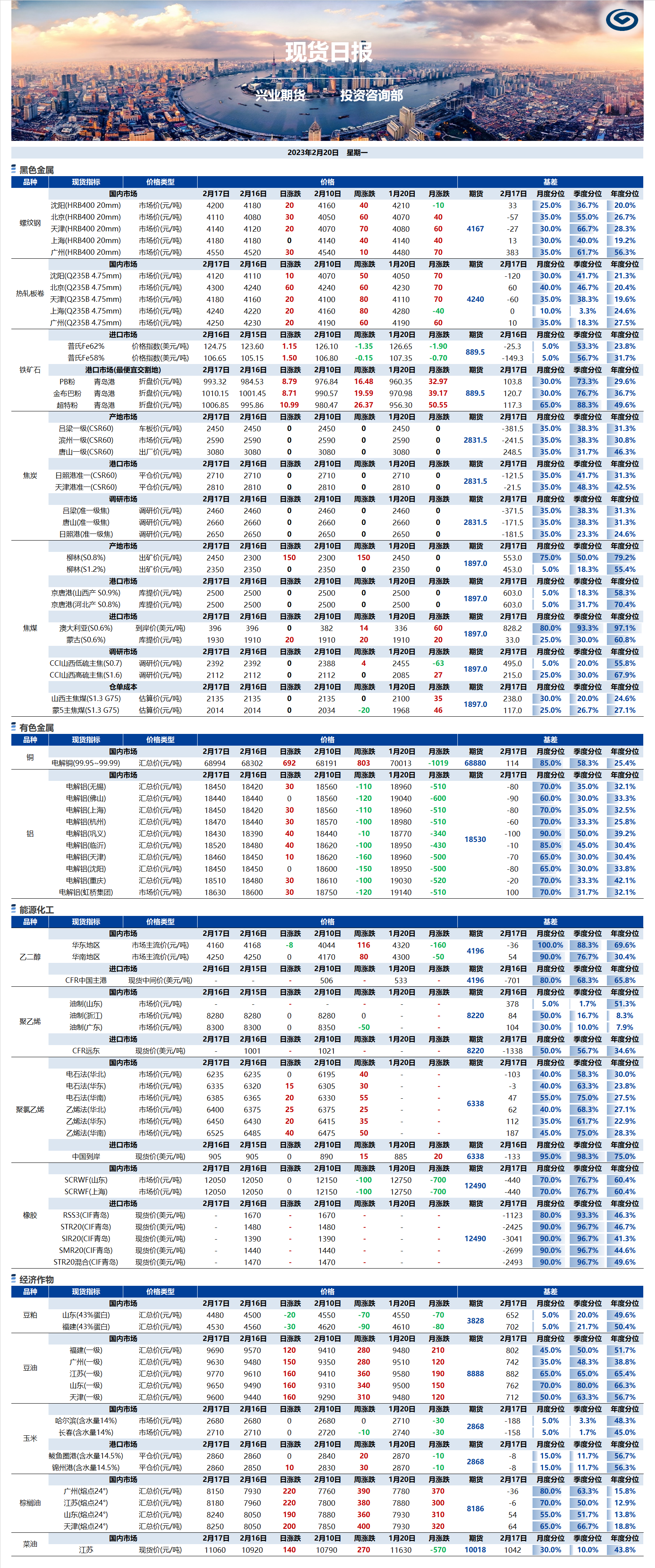 興業(yè)期貨現(xiàn)貨日報(bào)-2023.02.20.png