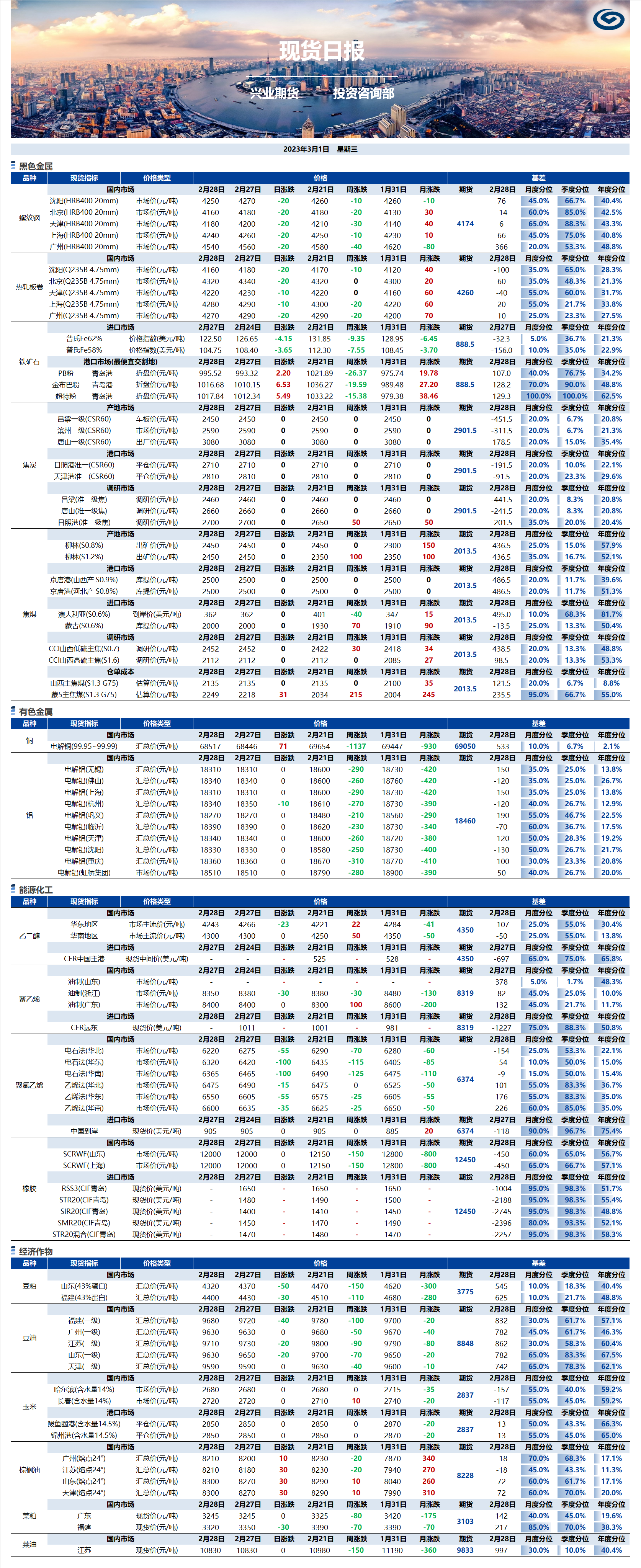 興業(yè)期貨現(xiàn)貨日報(bào)-2023.03.01.png