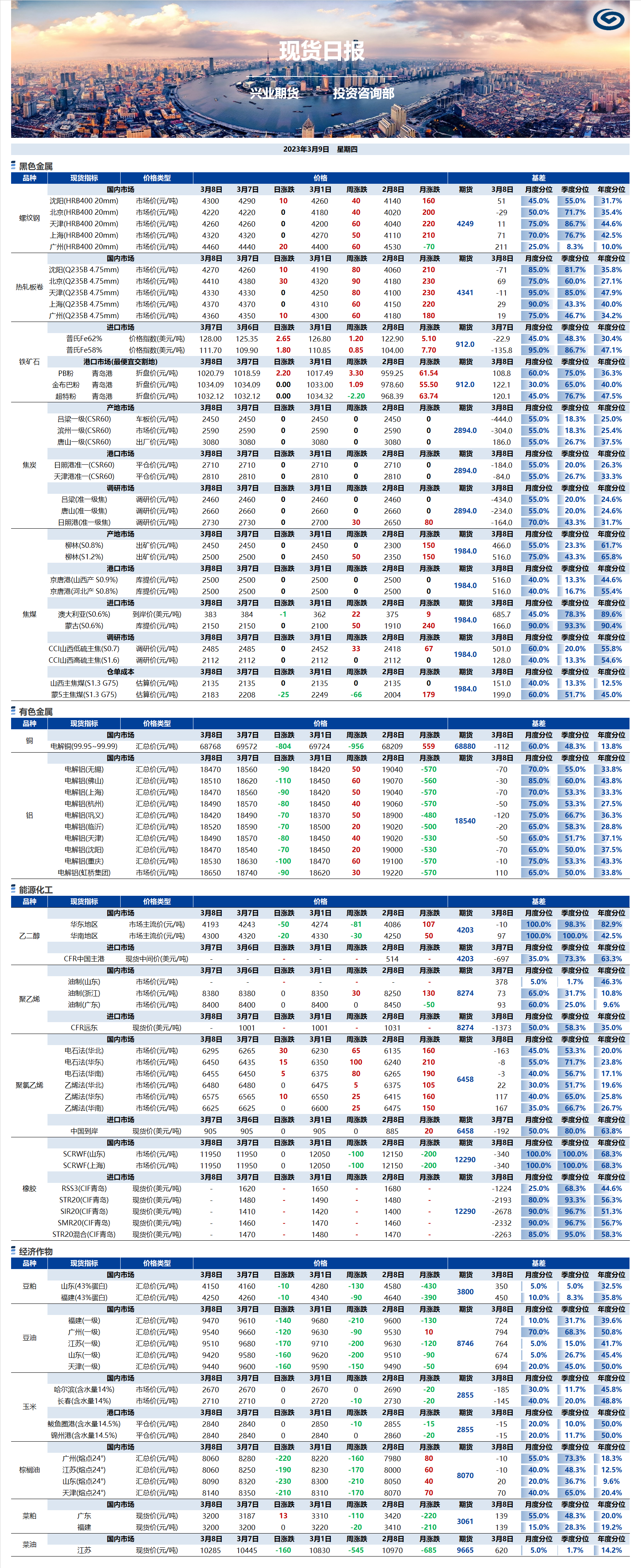 興業(yè)期貨現(xiàn)貨日?qǐng)?bào)-2023.03.09.png