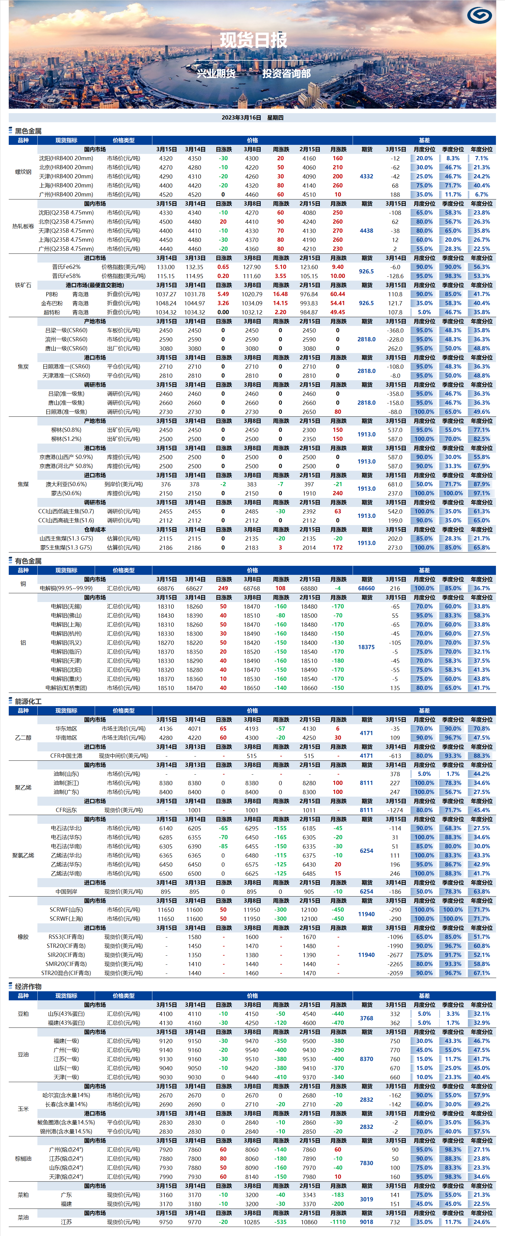 興業(yè)期貨現(xiàn)貨日報-2023.03.16.png