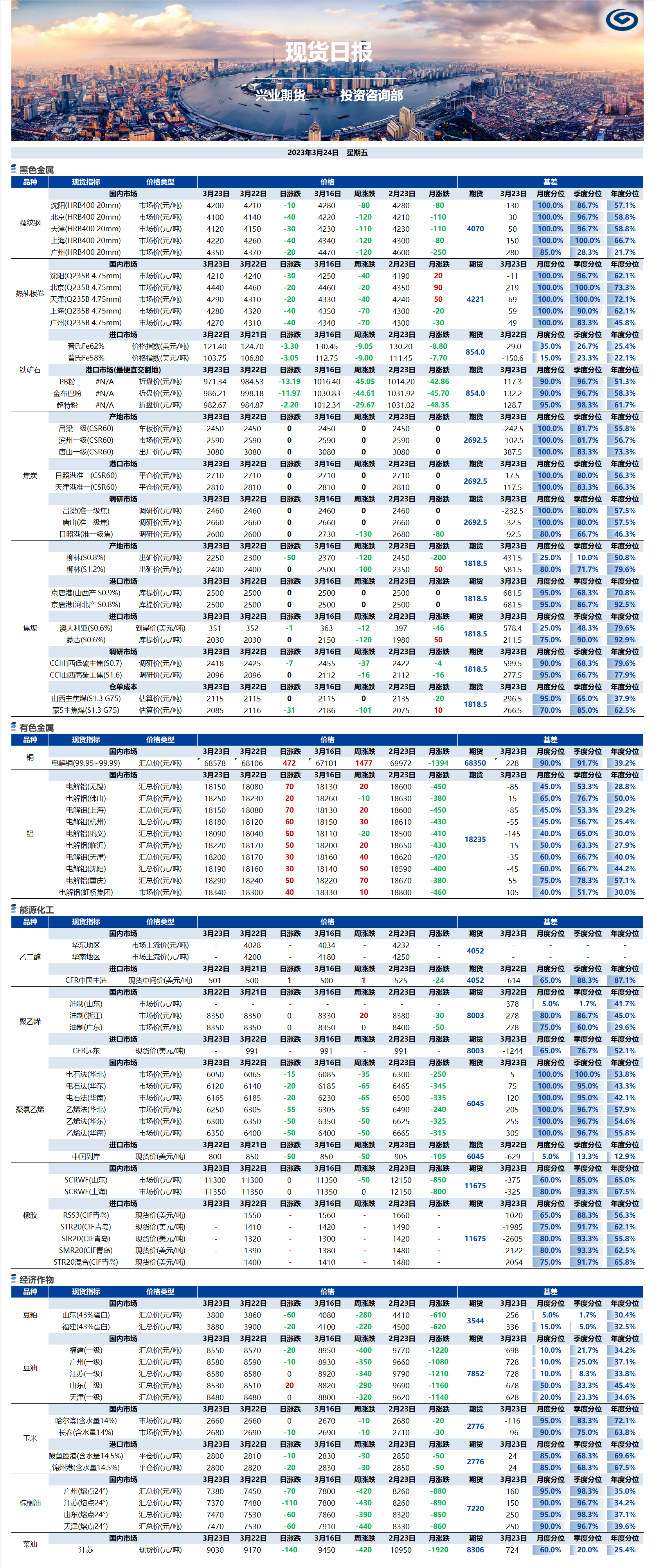 興業(yè)期貨現(xiàn)貨日報-2023.03.24.png