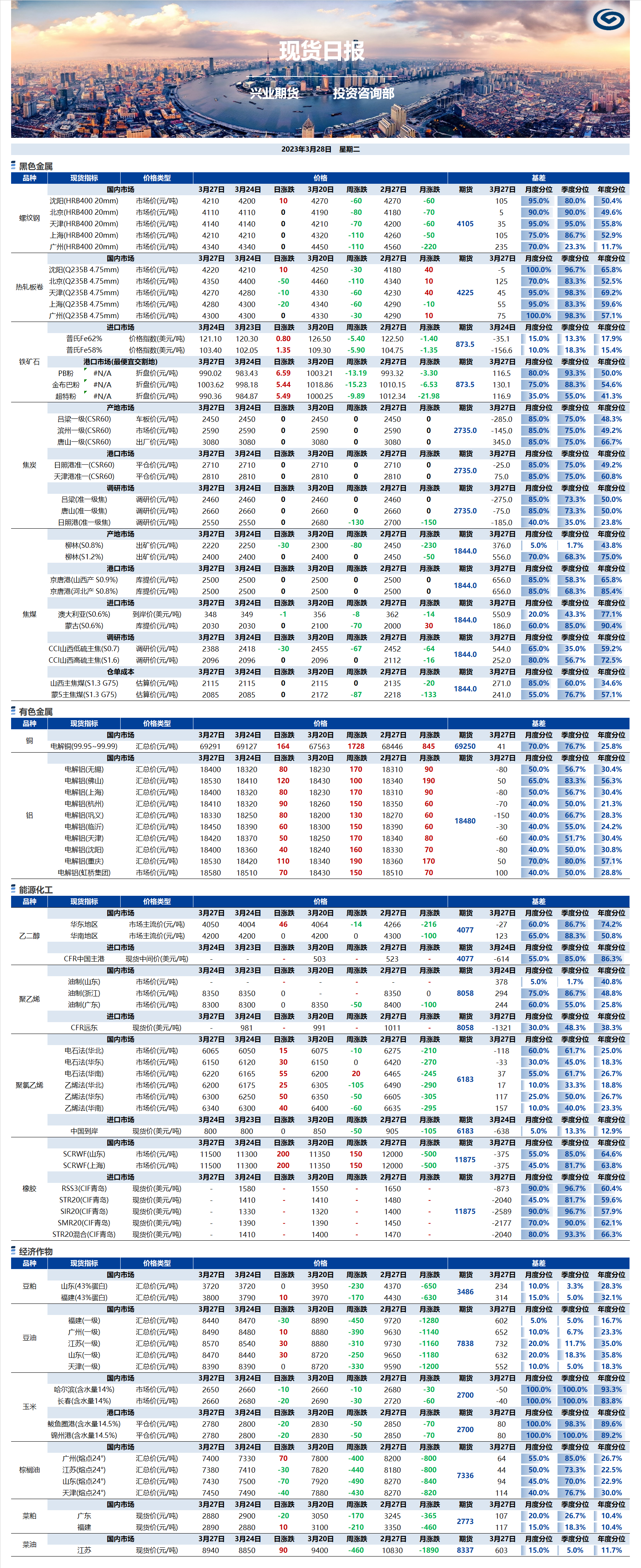 興業(yè)期貨現(xiàn)貨日?qǐng)?bào)-2023.03.28.png