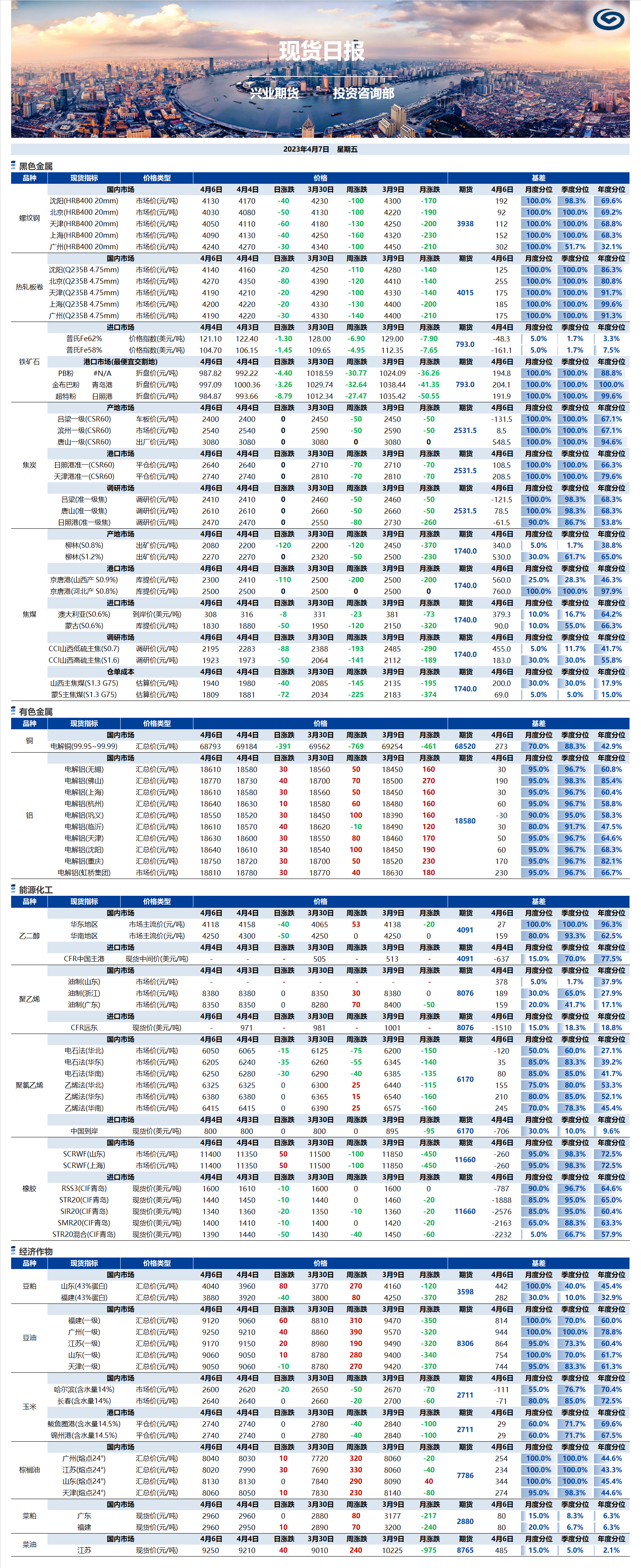 興業(yè)期貨現(xiàn)貨日報-2023.04.07.png