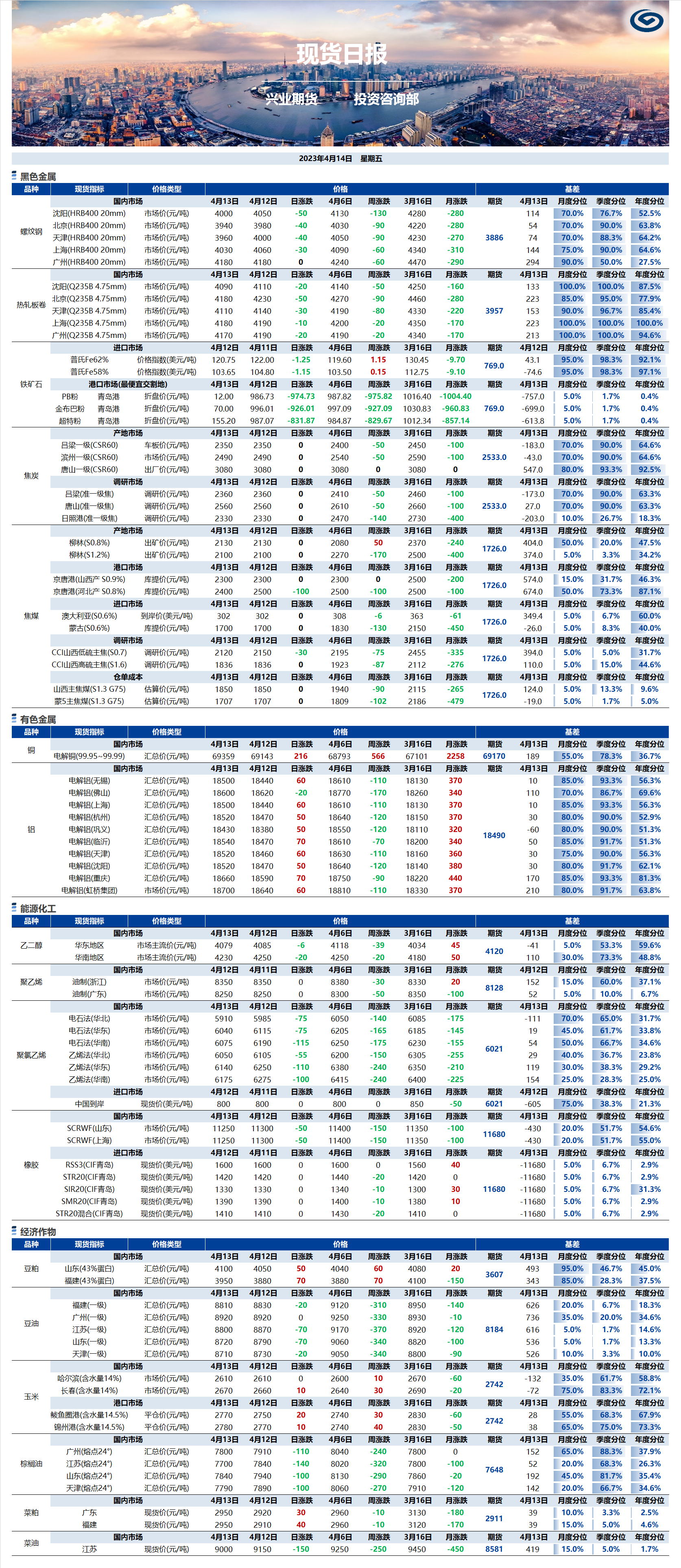 興業(yè)期貨現(xiàn)貨日?qǐng)?bào)-2023.04.14.png