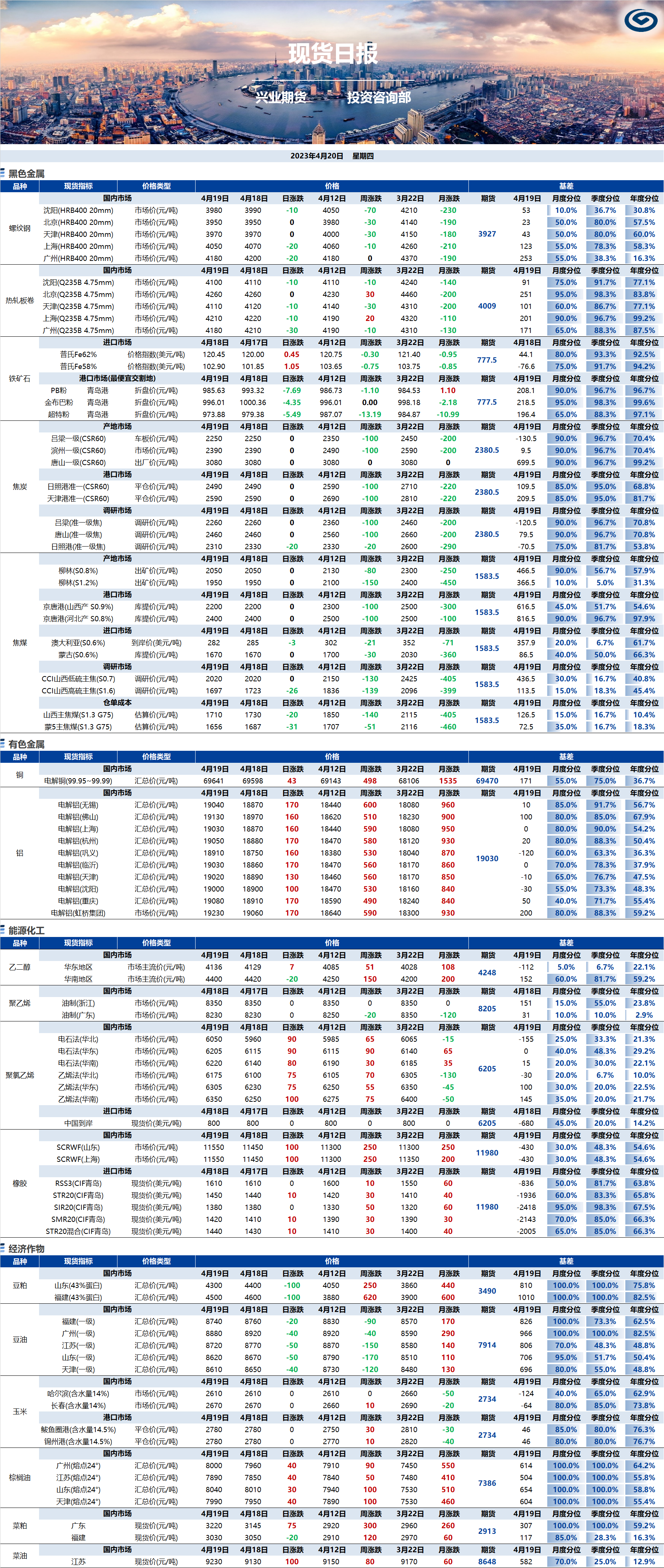 興業(yè)期貨現(xiàn)貨日?qǐng)?bào)-2023.04.20.png