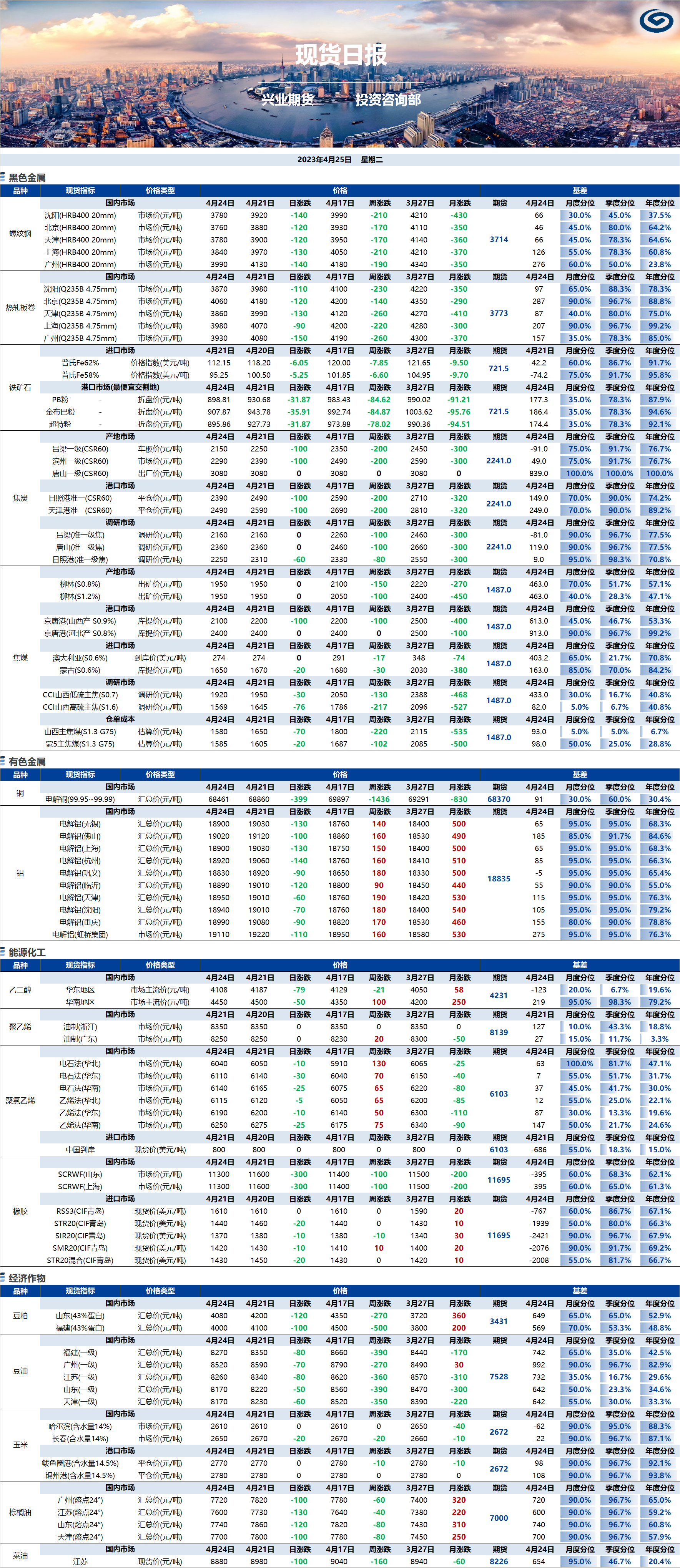 興業(yè)期貨現(xiàn)貨日?qǐng)?bào)-2023.04.25.png