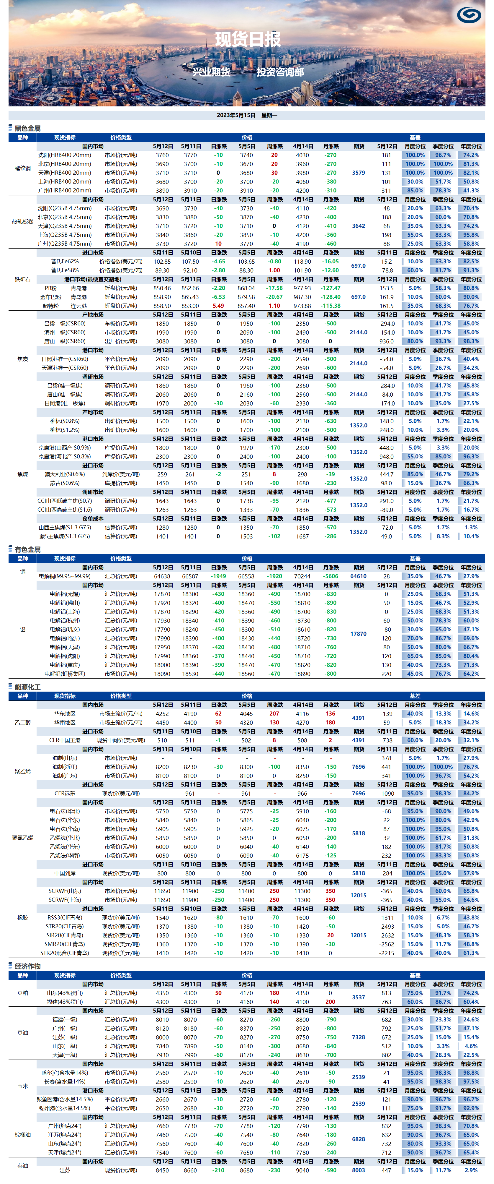 興業(yè)期貨現(xiàn)貨日報-2023.05.15.png