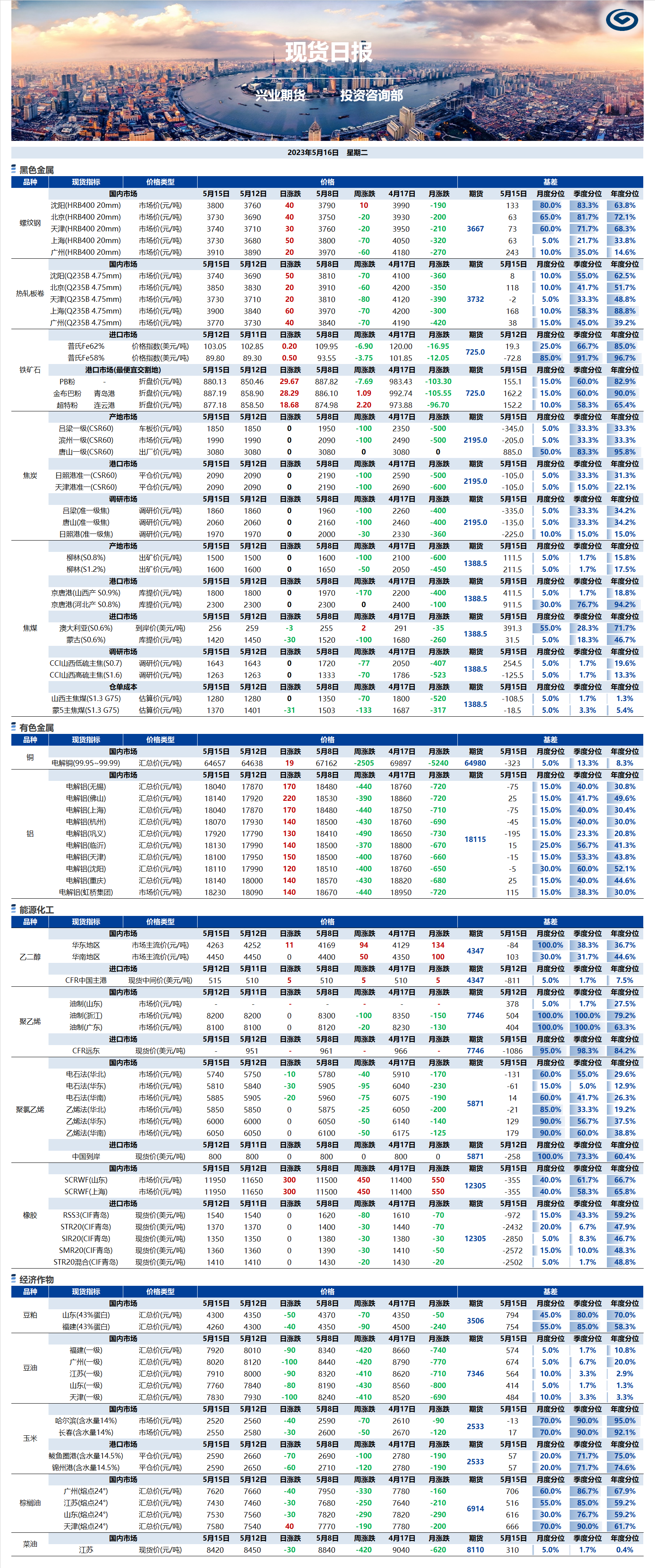 興業(yè)期貨現(xiàn)貨日報(bào)-2023.05.16.png