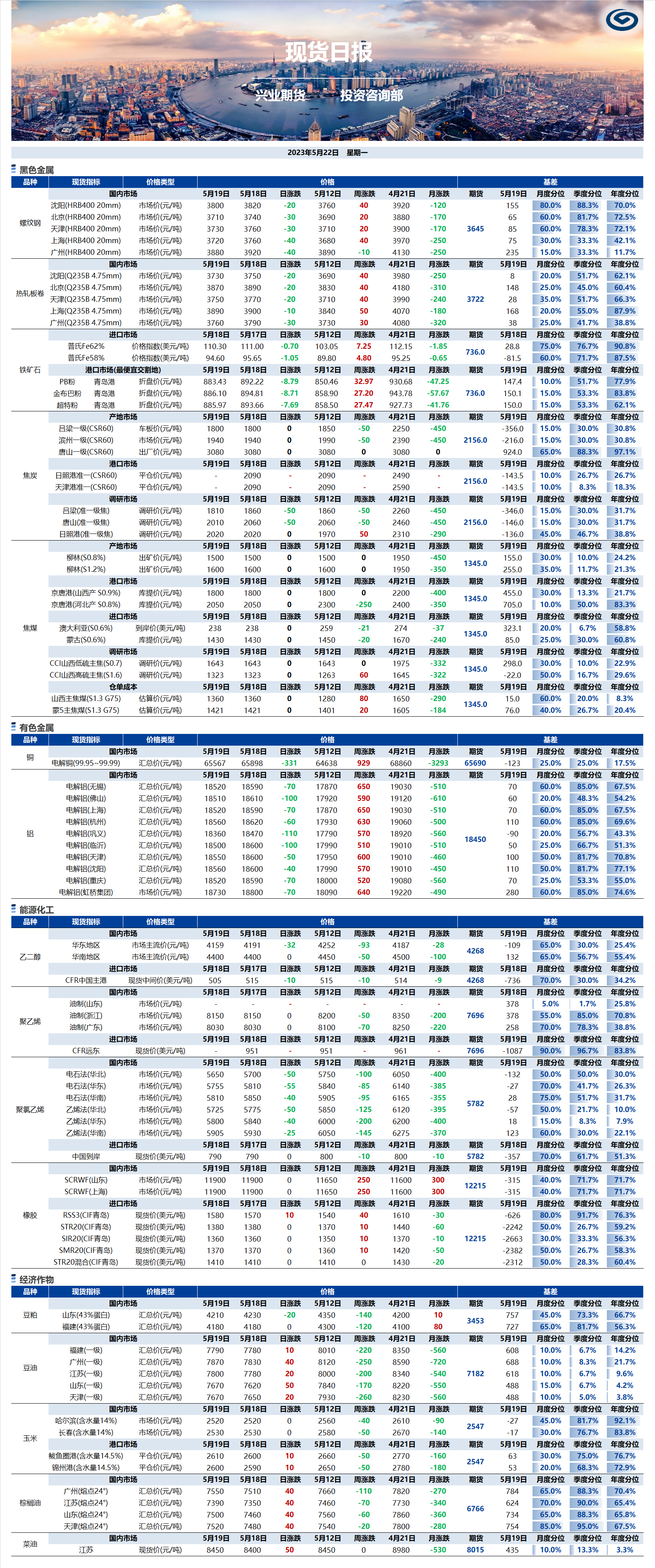 興業(yè)期貨現(xiàn)貨日報-2023.05.22.png