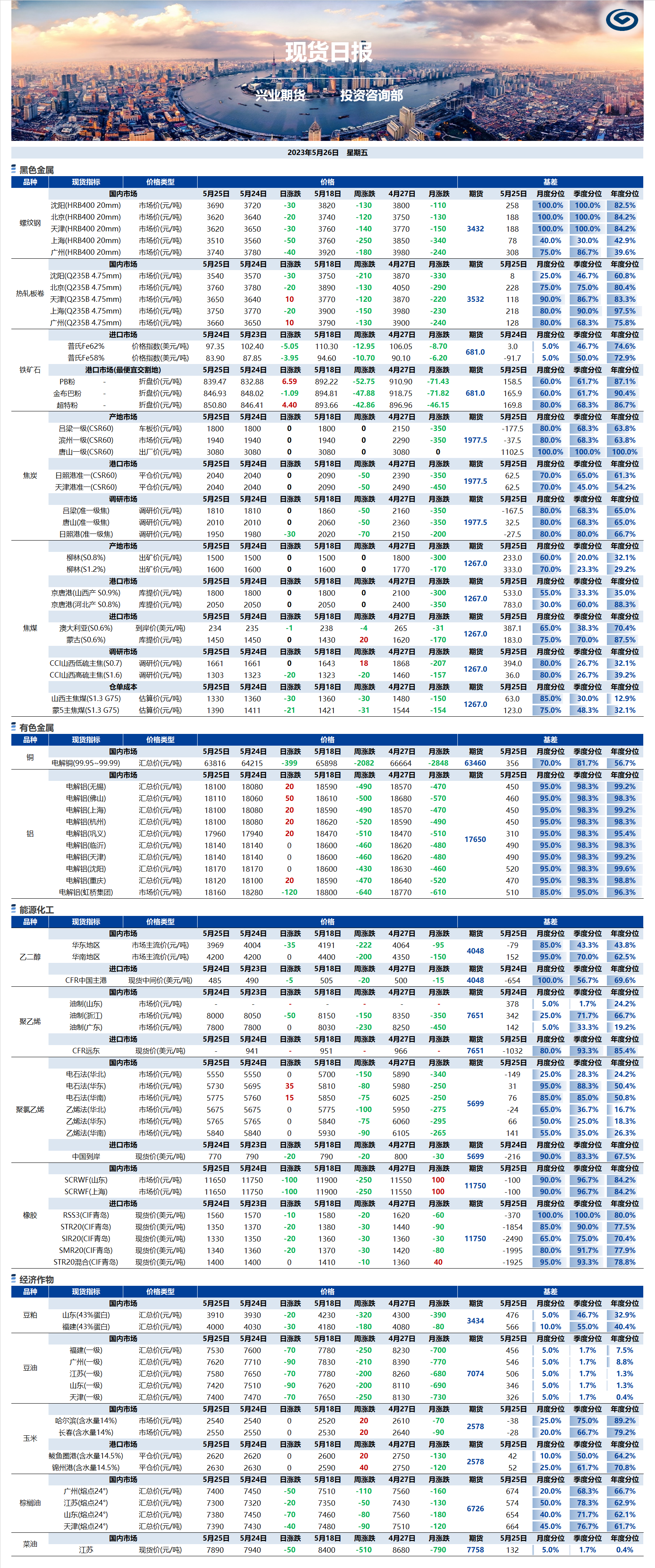 興業(yè)期貨現貨日報-2023.05.26.png