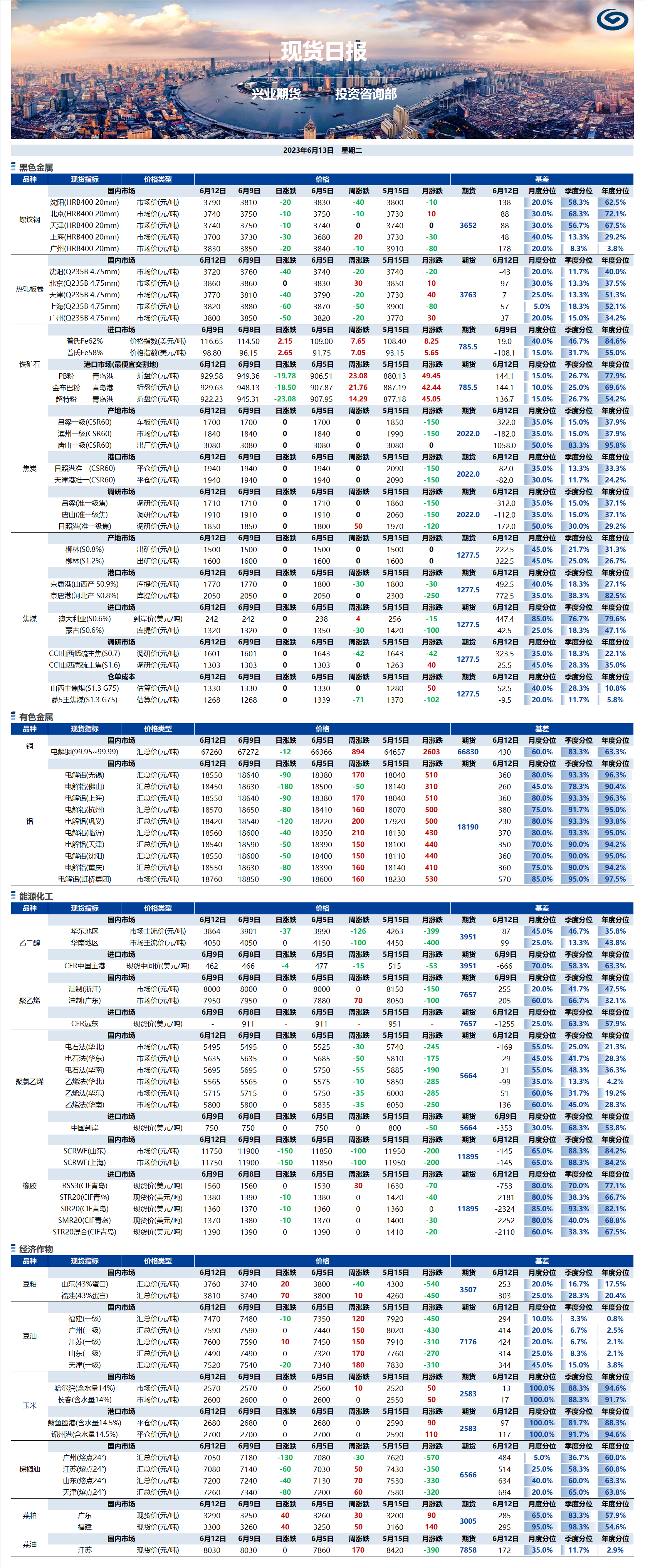 興業(yè)期貨現(xiàn)貨日報-2023.06.13.png