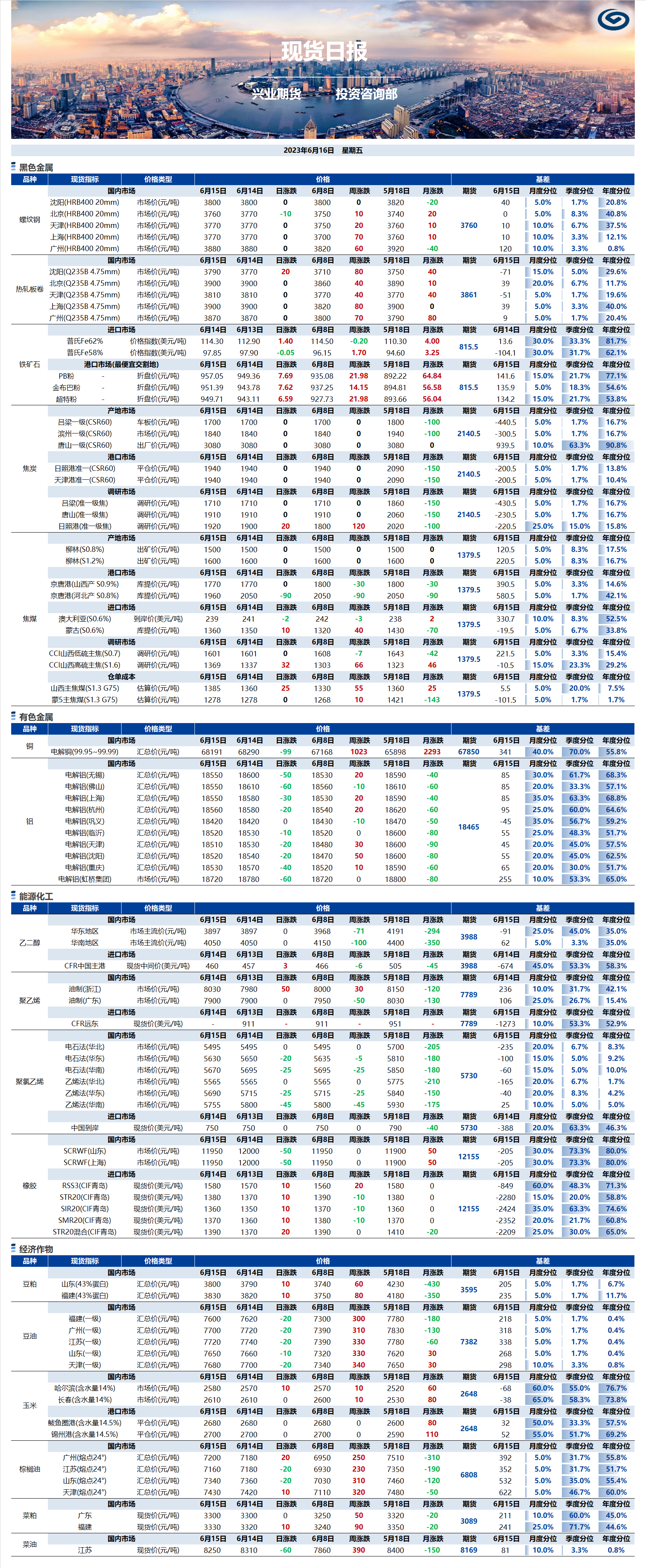 興業(yè)期貨現(xiàn)貨日報(bào)-2023.06.16.png