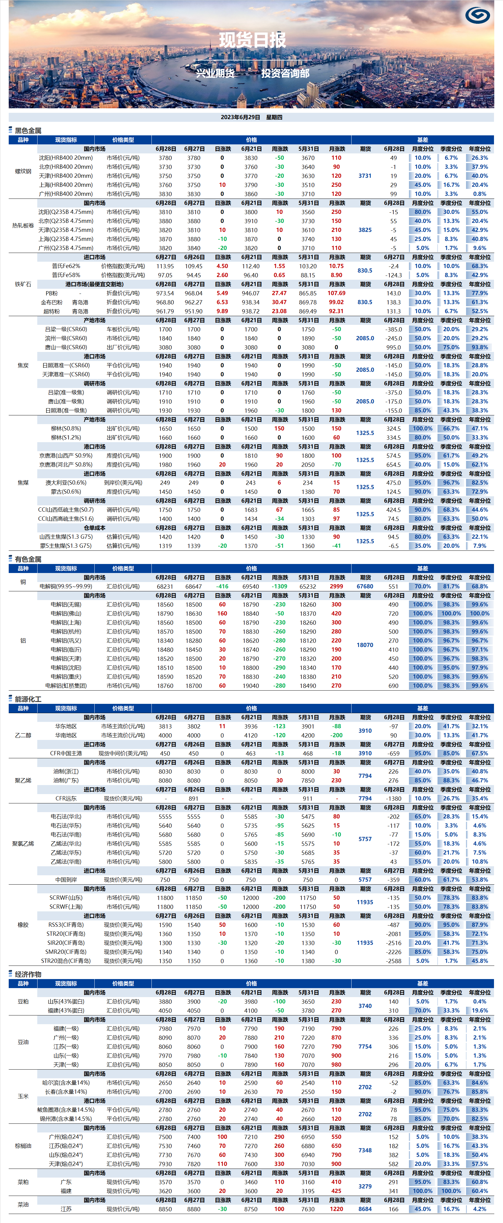 興業(yè)期貨現(xiàn)貨日報-2023.06.29.png