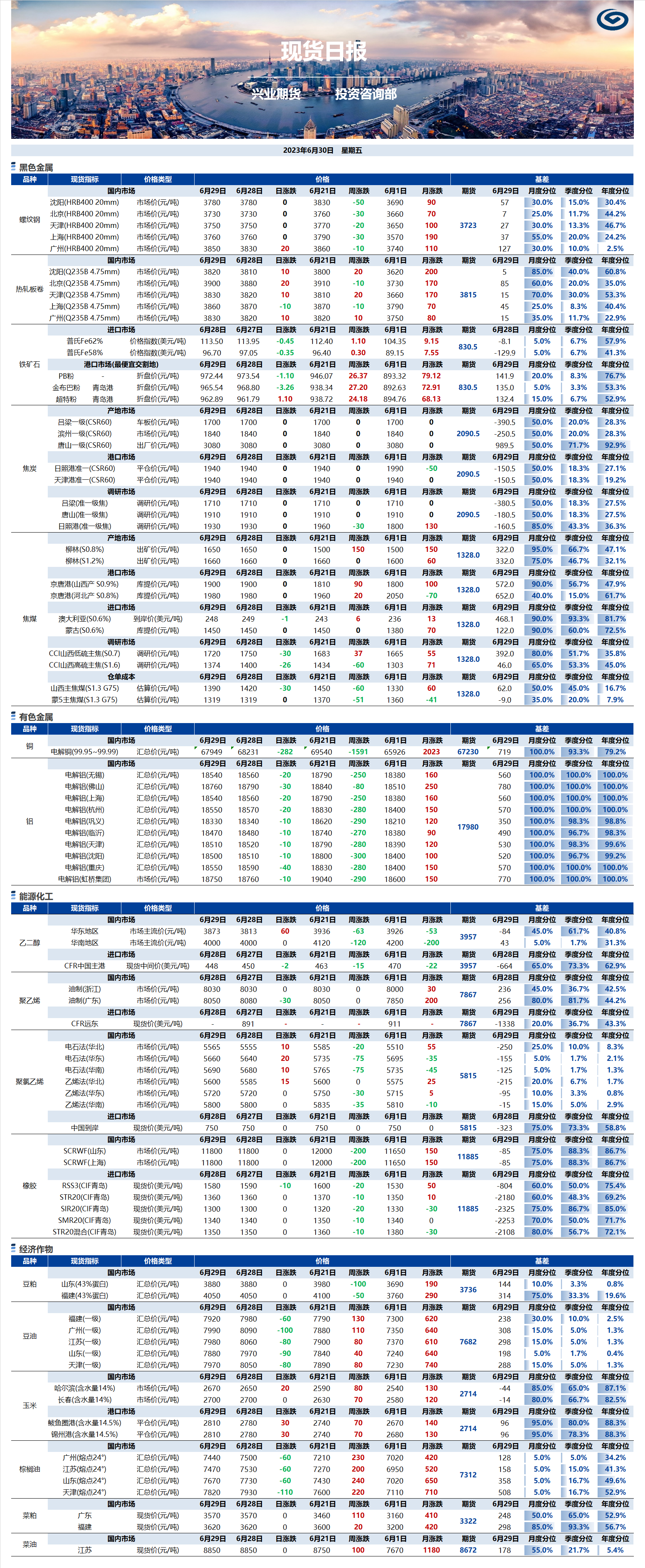 興業(yè)期貨現(xiàn)貨日報-2023.06.30.png