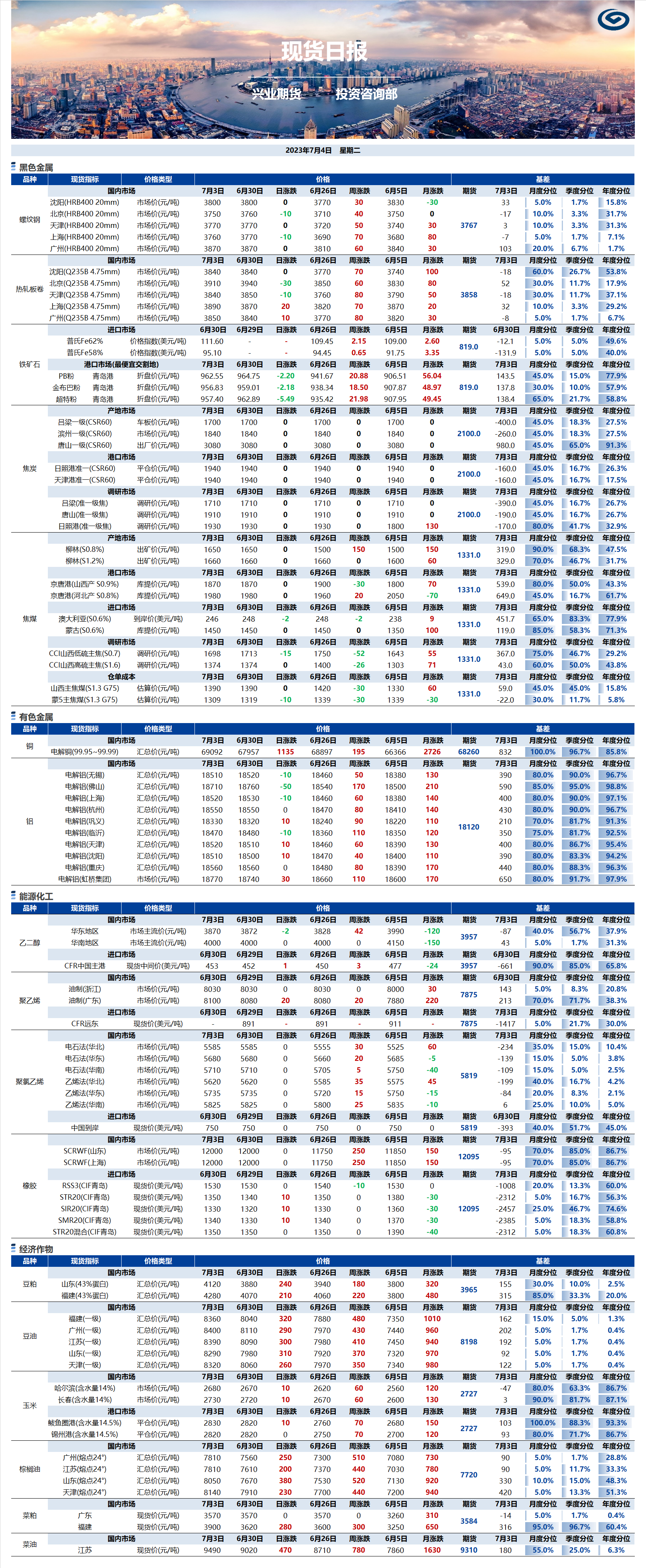 興業(yè)期貨現(xiàn)貨日?qǐng)?bào)-2023.07.04.png