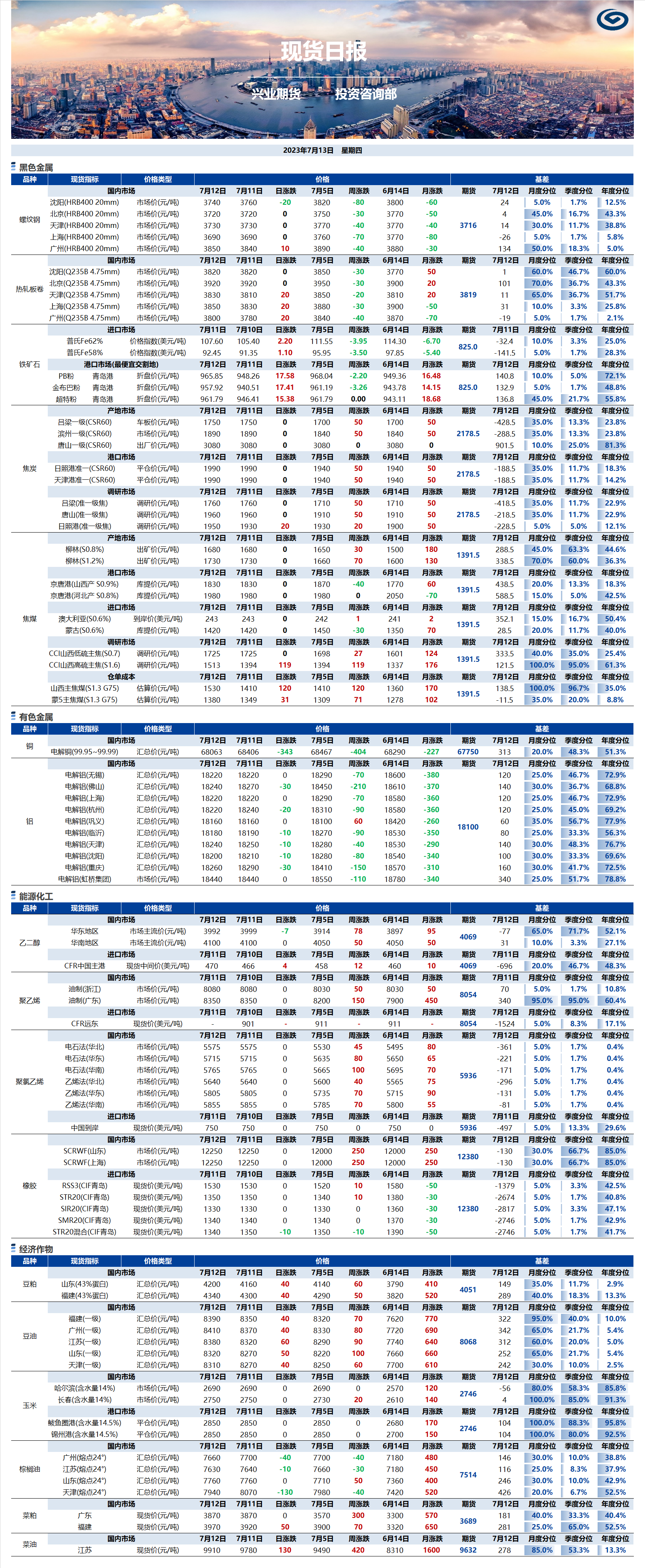 興業(yè)期貨現(xiàn)貨日報(bào)-2023.07.13.png