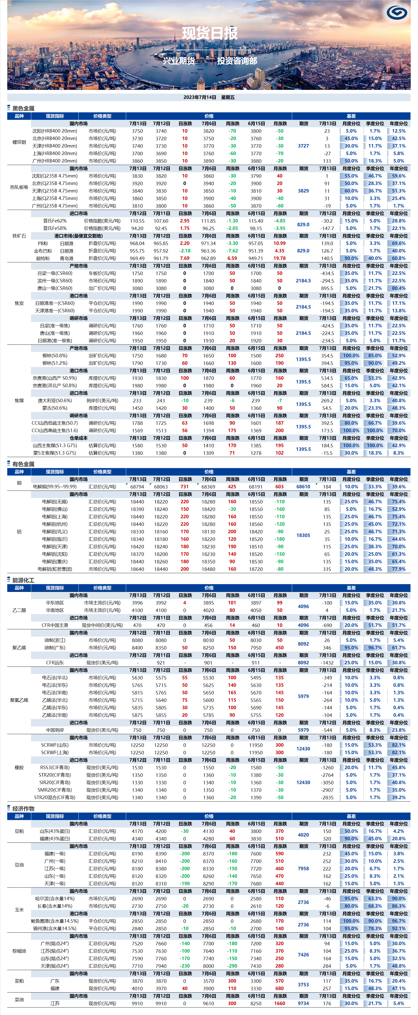 興業(yè)期貨現(xiàn)貨日?qǐng)?bào)-2023.07.14.png