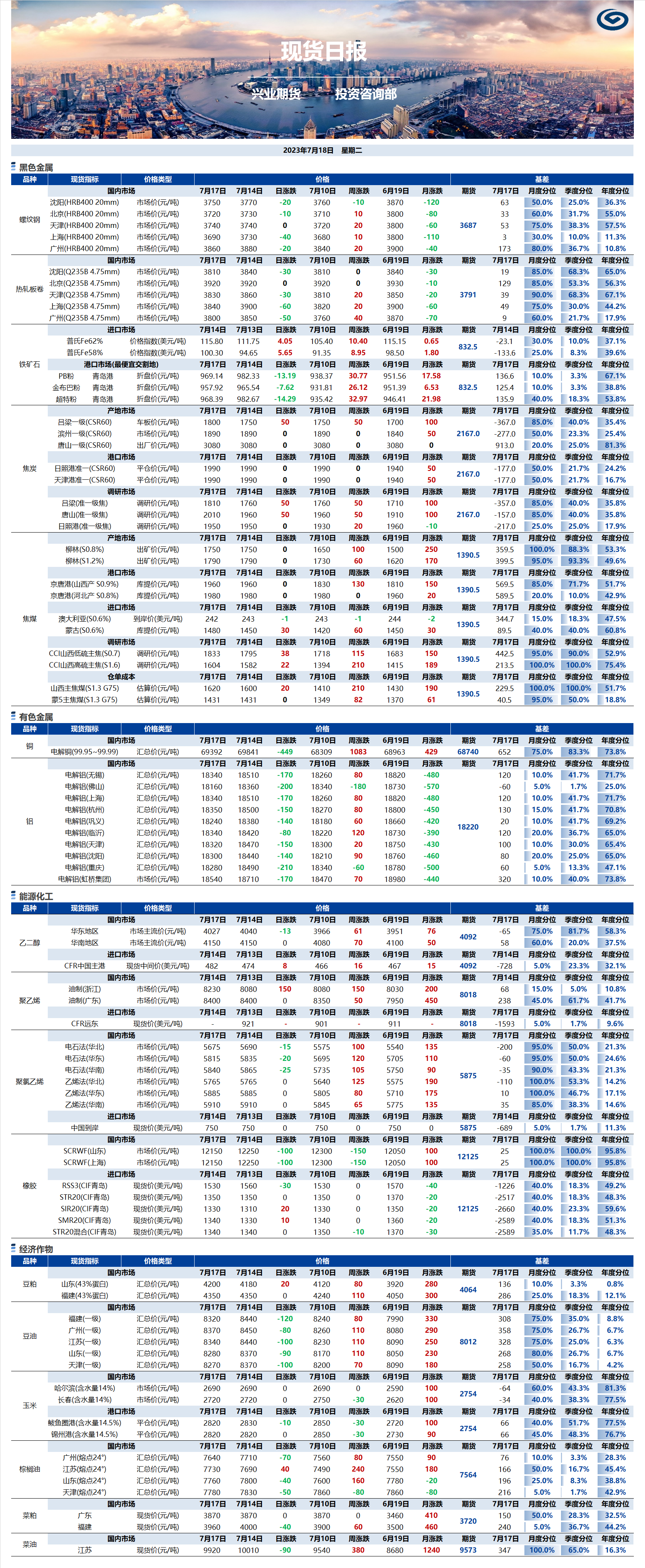 興業(yè)期貨現(xiàn)貨日報(bào)-2023.07.18.png