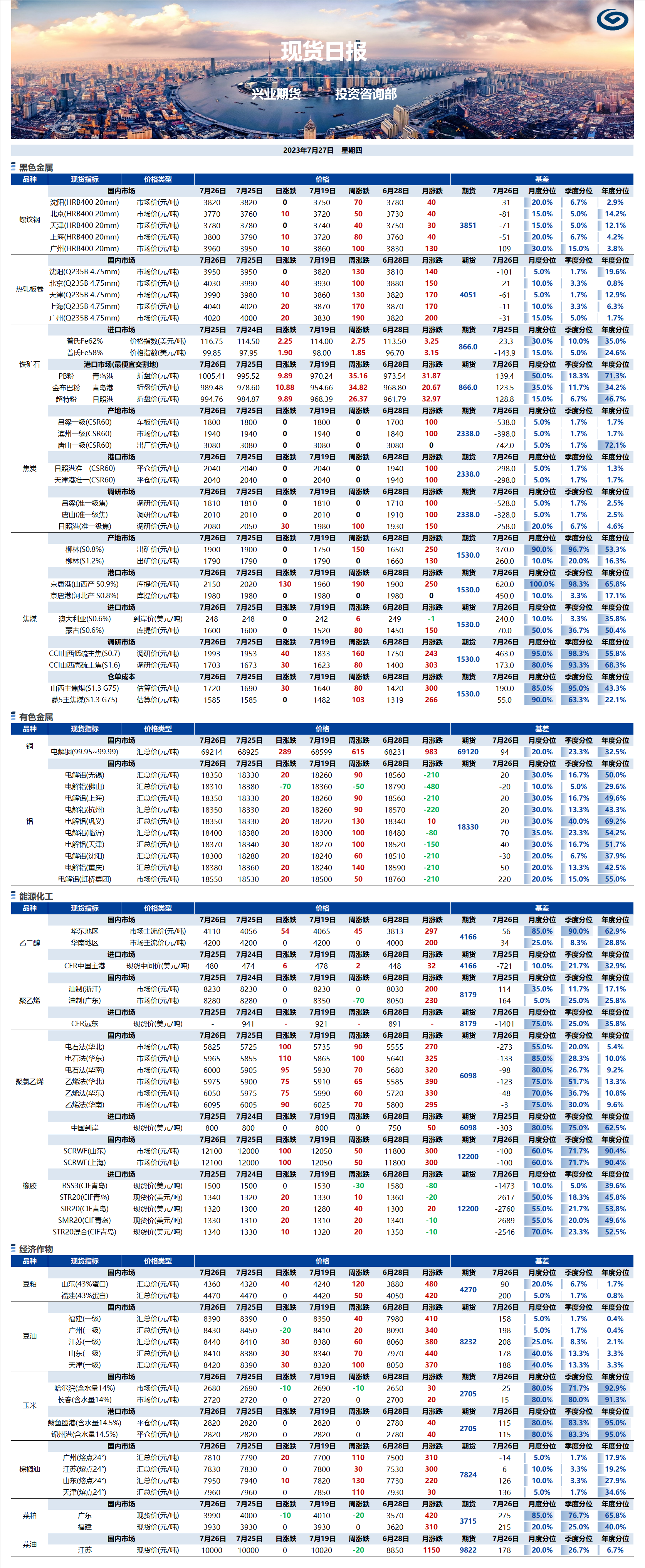 興業(yè)期貨現(xiàn)貨日報-2023.07.27.png