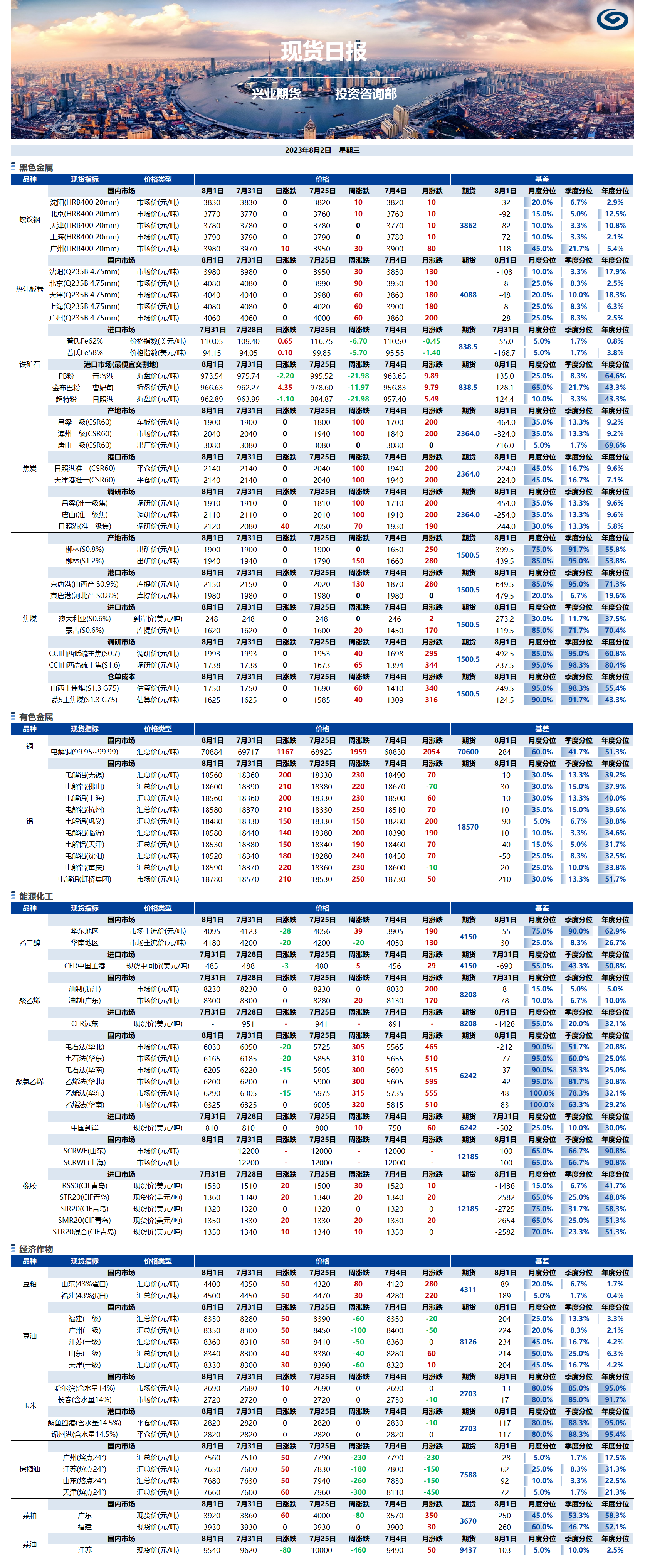 興業(yè)期貨現(xiàn)貨日報-2023.08.02.png