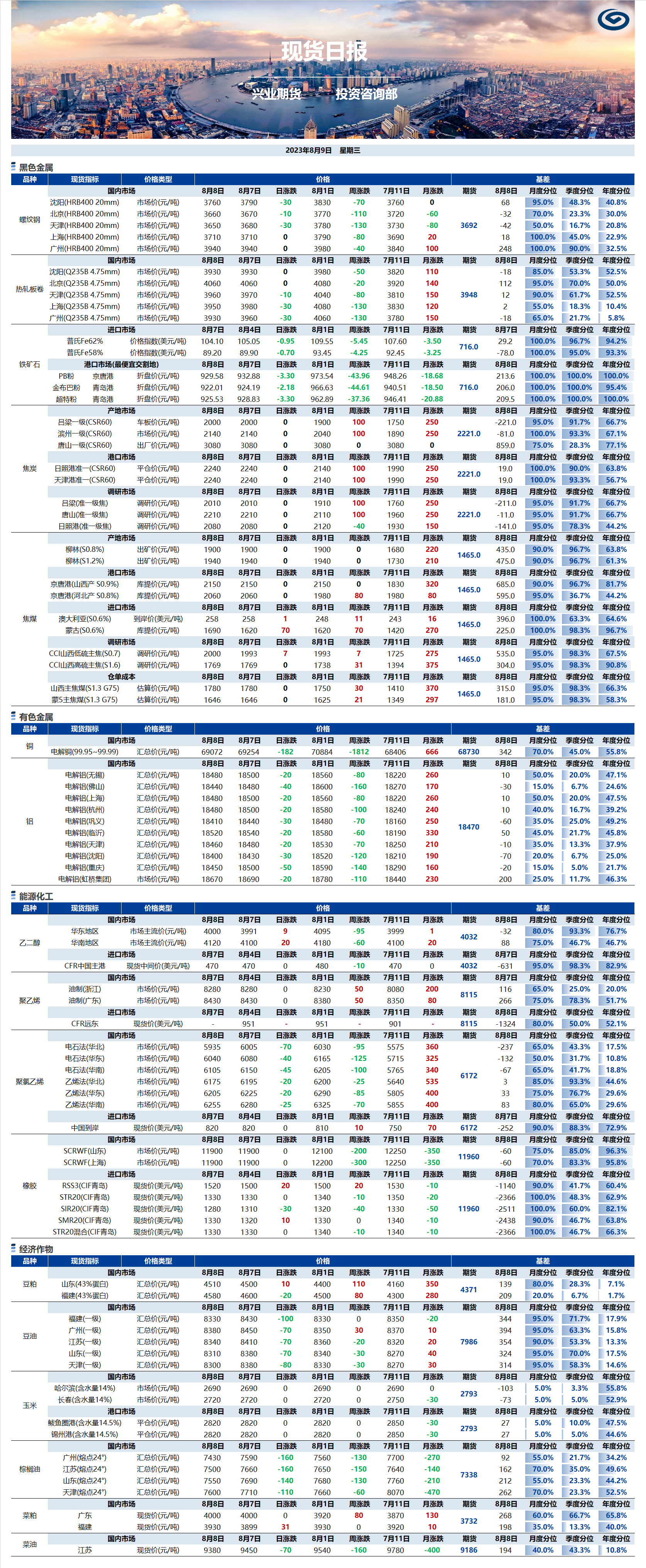 興業(yè)期貨現(xiàn)貨日報-2023.08.09.png