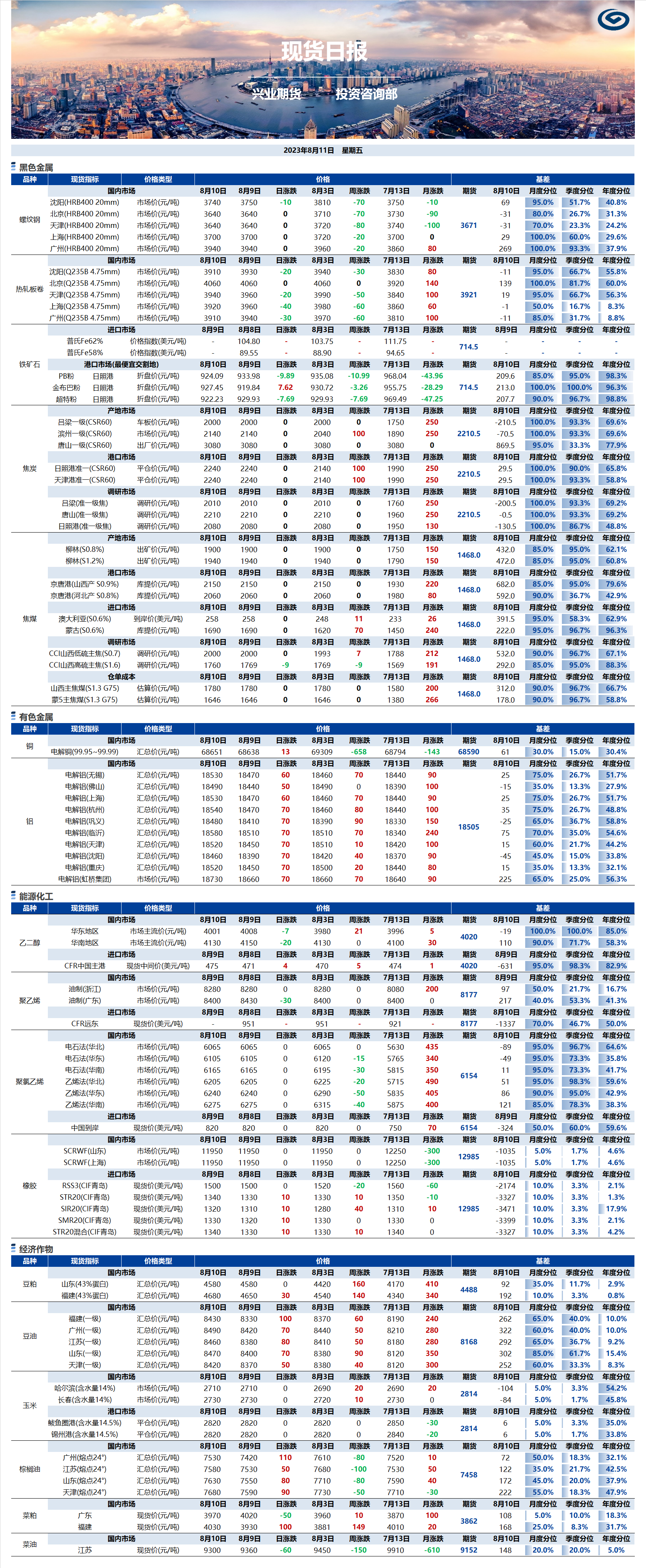 興業(yè)期貨現(xiàn)貨日?qǐng)?bào)-2023.08.11.png