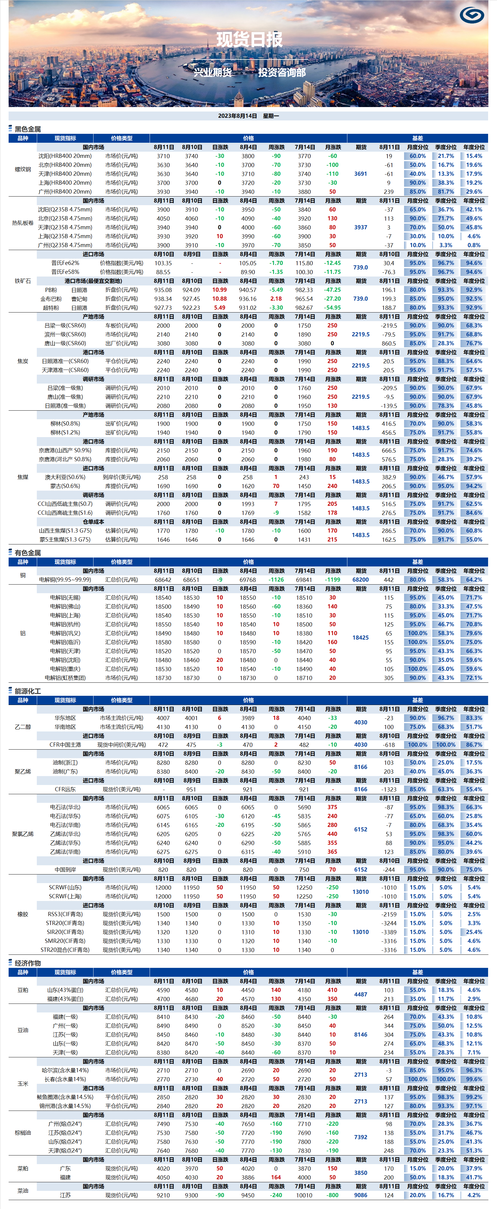 興業(yè)期貨現(xiàn)貨日報-2023.08.14.png