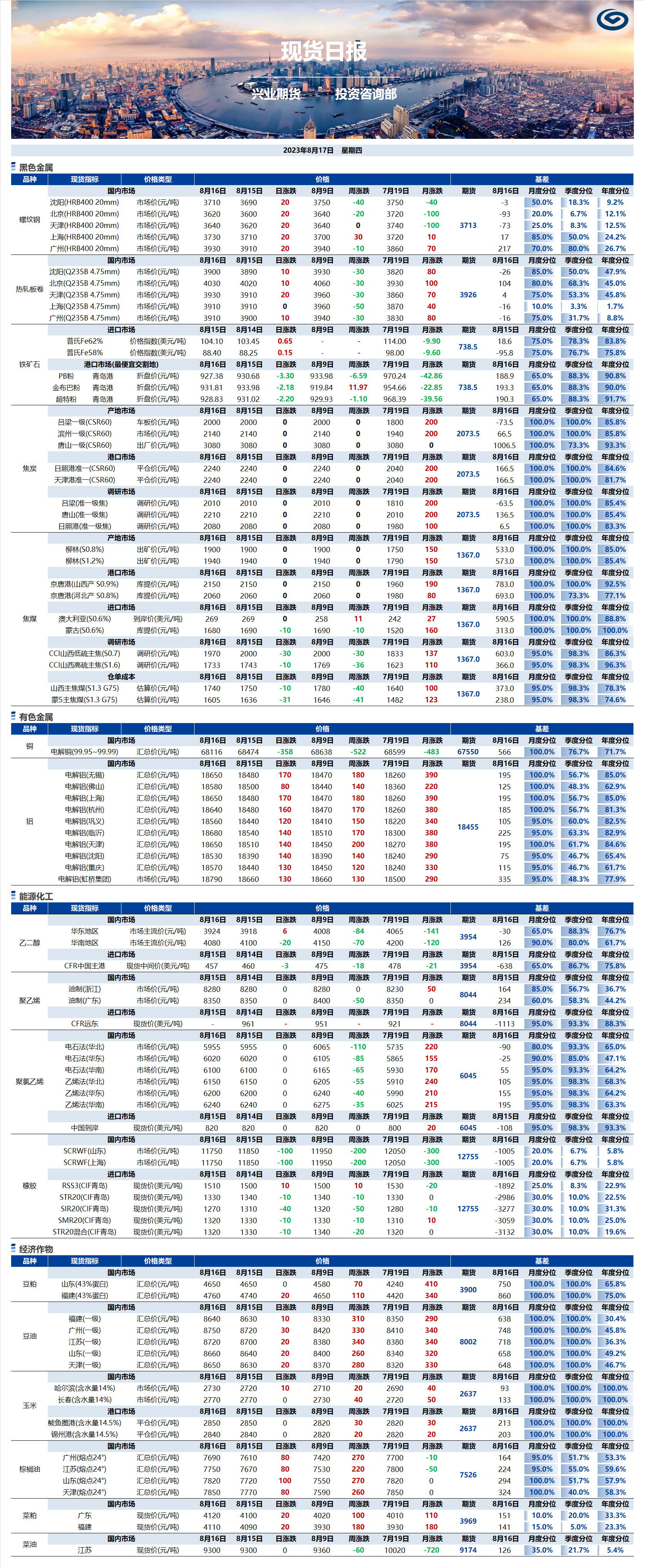 興業(yè)期貨現(xiàn)貨日報(bào)-2023.08.17.png