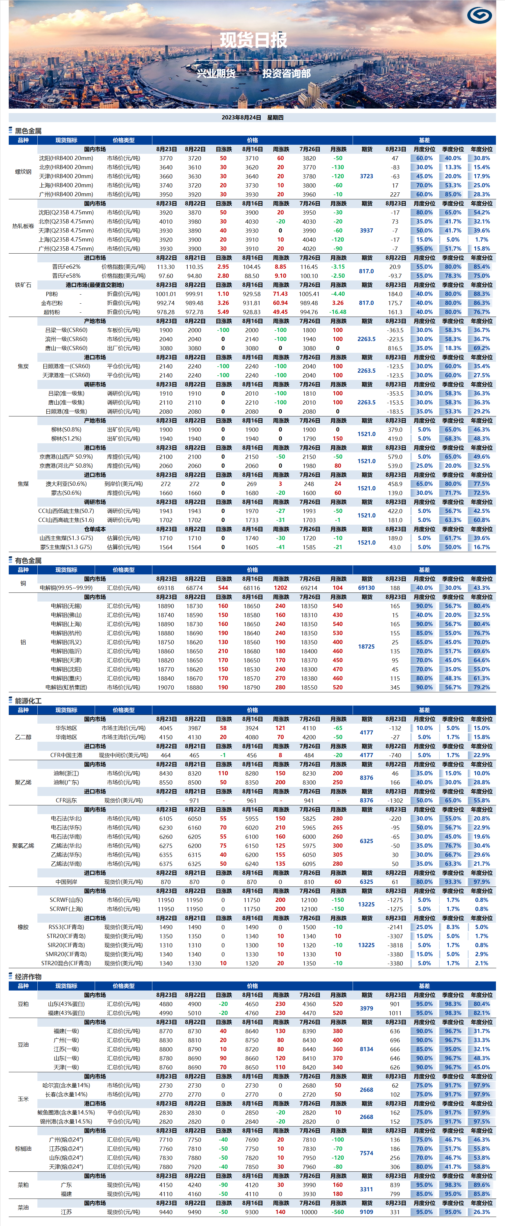 興業(yè)期貨現(xiàn)貨日?qǐng)?bào)-2023.08.24.png