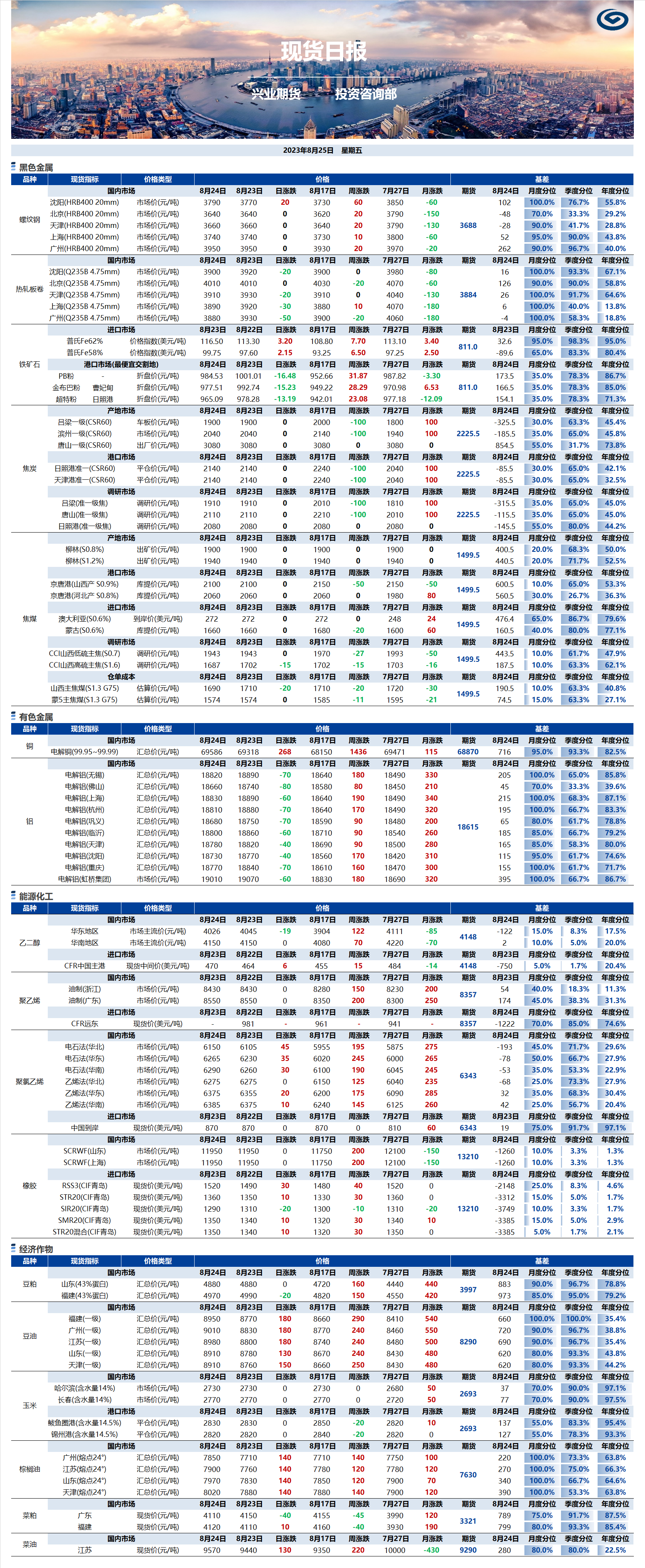 興業(yè)期貨現(xiàn)貨日報-2023.08.25.png