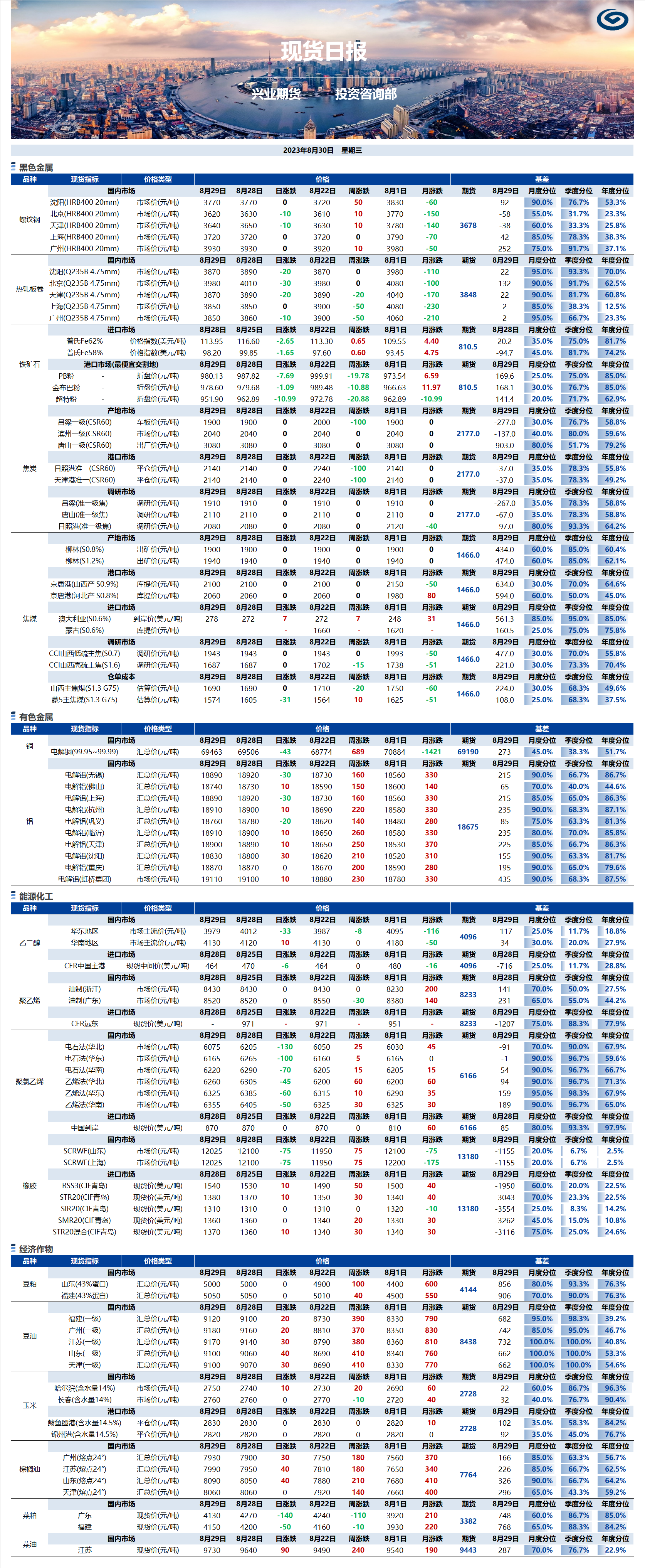 興業(yè)期貨現(xiàn)貨日?qǐng)?bào)-2023.08.30.png