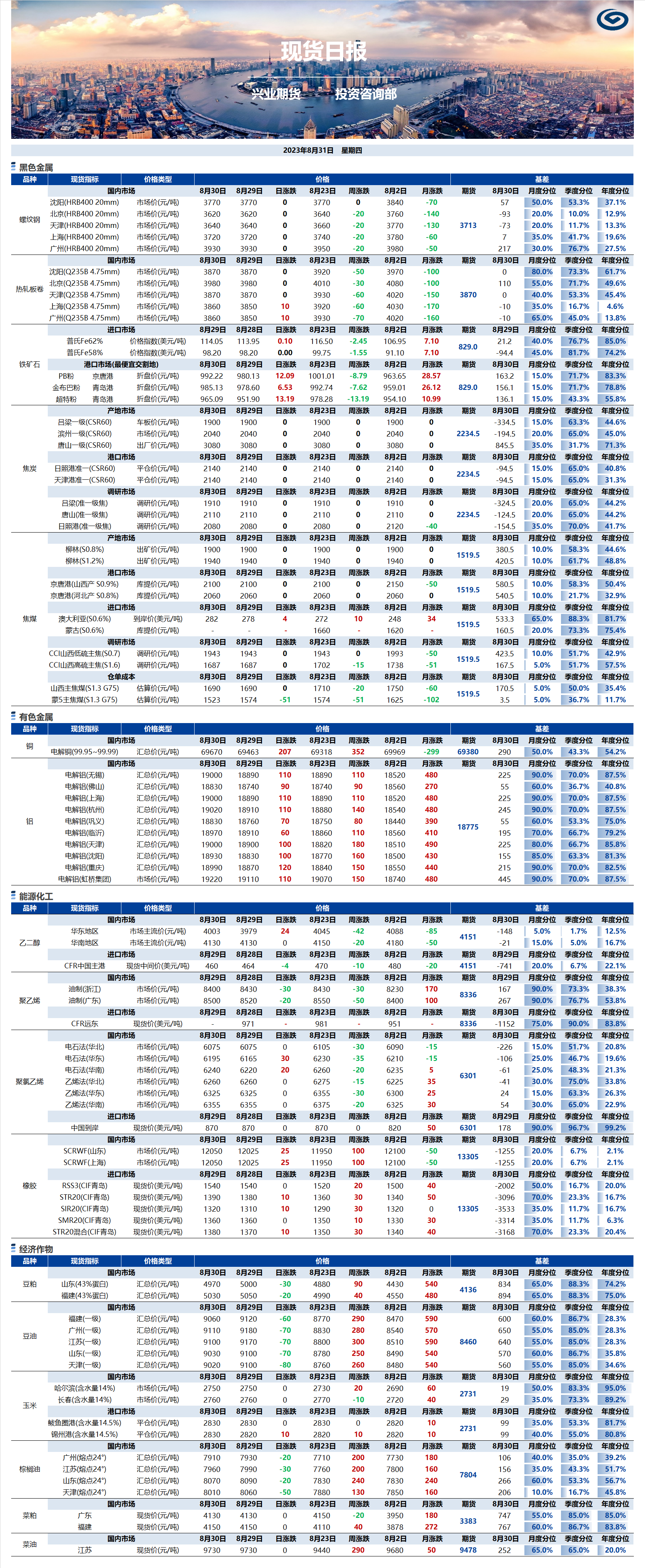 興業(yè)期貨現(xiàn)貨日報-2023.08.31.png