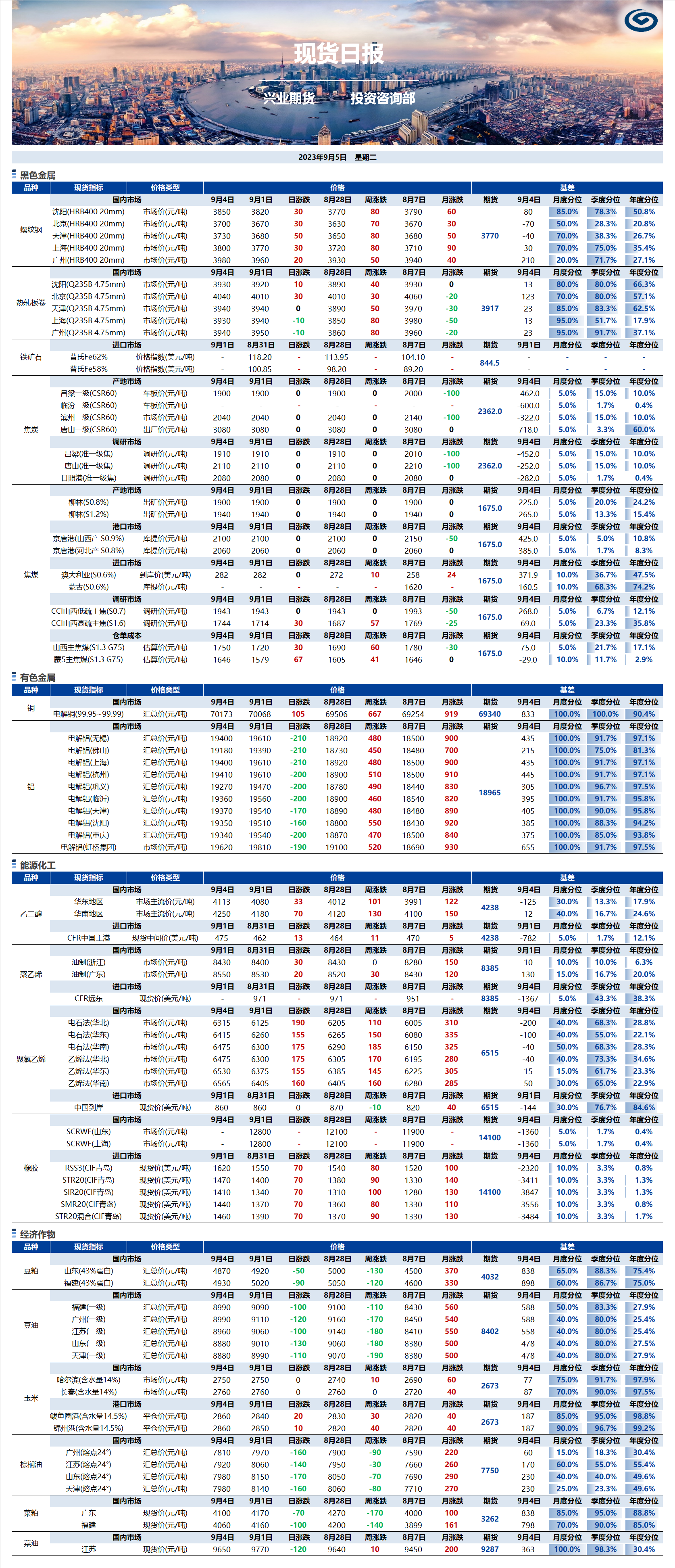 興業(yè)期貨現(xiàn)貨日?qǐng)?bào)-2023.09.05.png