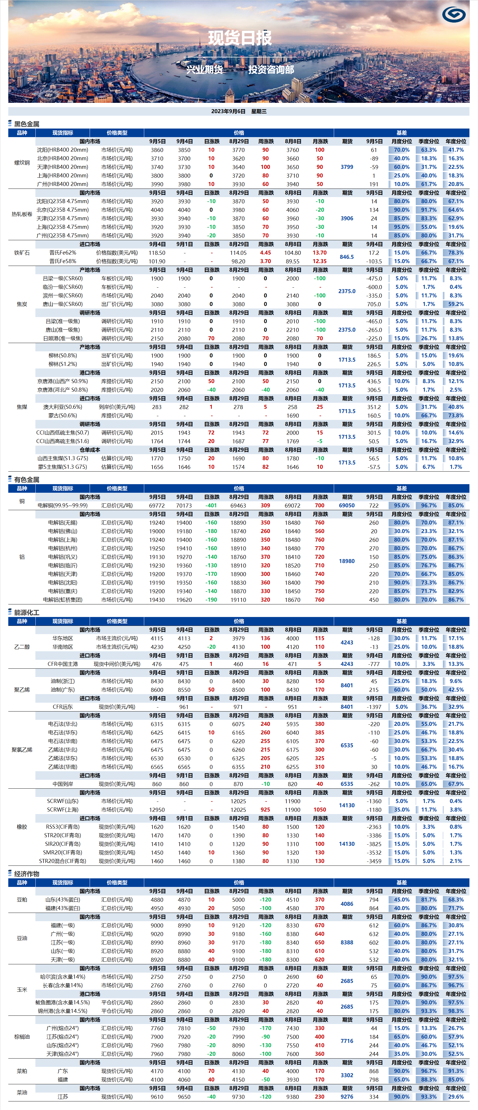 興業(yè)期貨現(xiàn)貨日報-2023.09.06.png