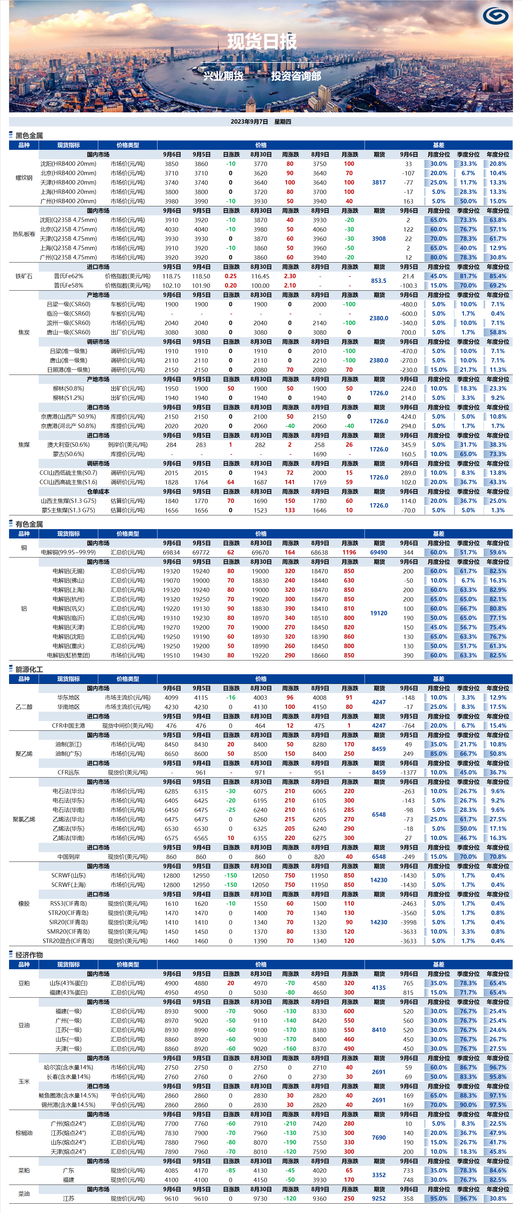 興業(yè)期貨現(xiàn)貨日報-2023.09.07.png