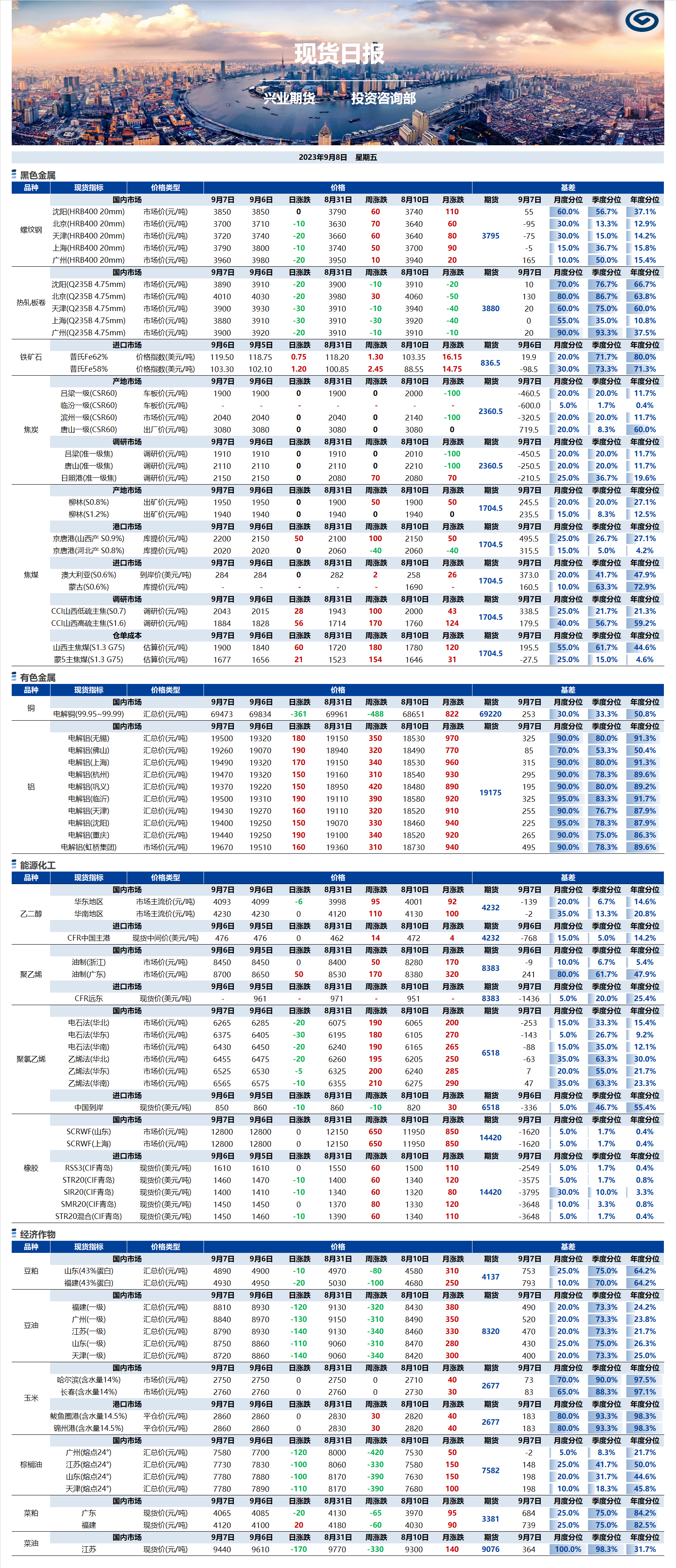 興業(yè)期貨現(xiàn)貨日報-2023.09.08.png