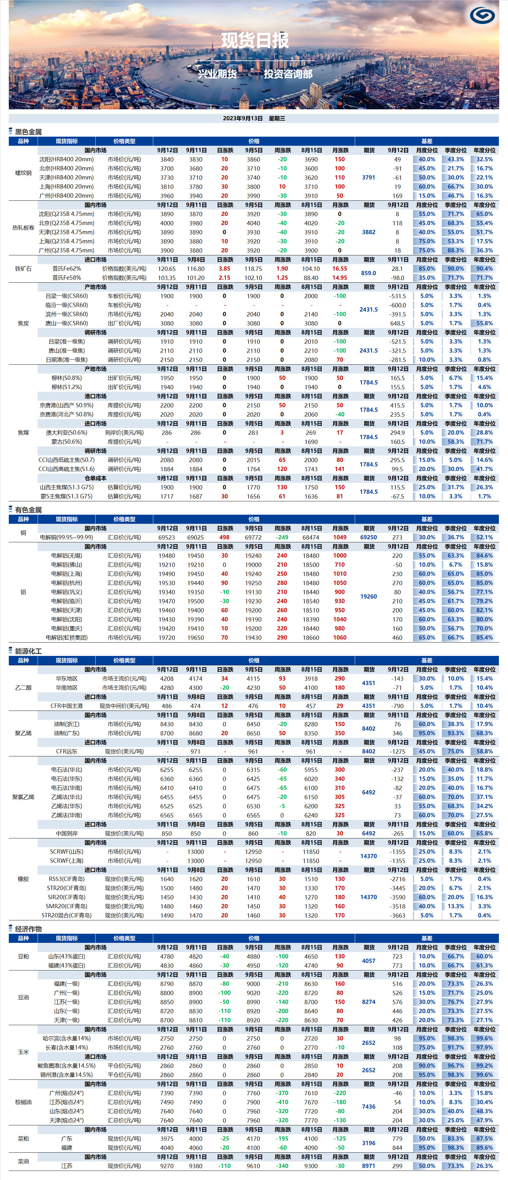 興業(yè)期貨現(xiàn)貨日?qǐng)?bào)-2023.09.13.png