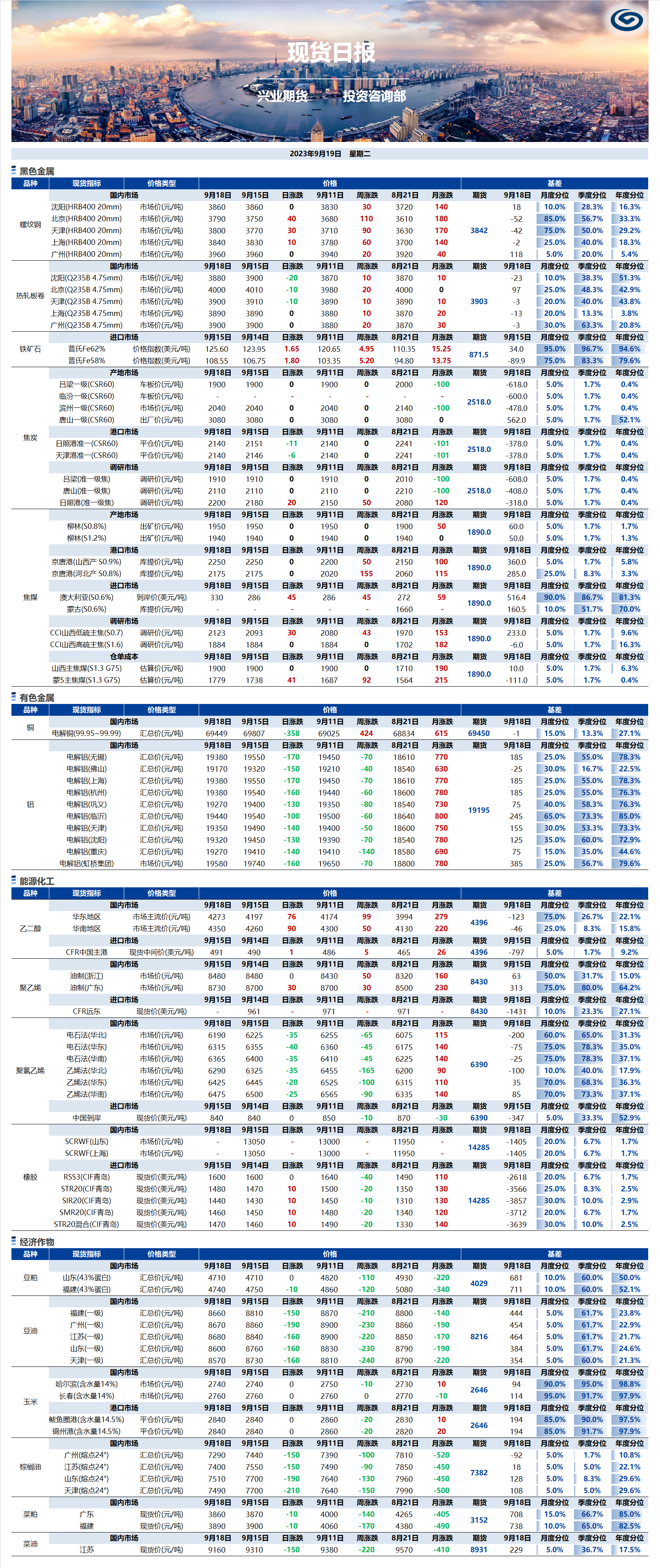 興業(yè)期貨現(xiàn)貨日報-2023.09.19.png