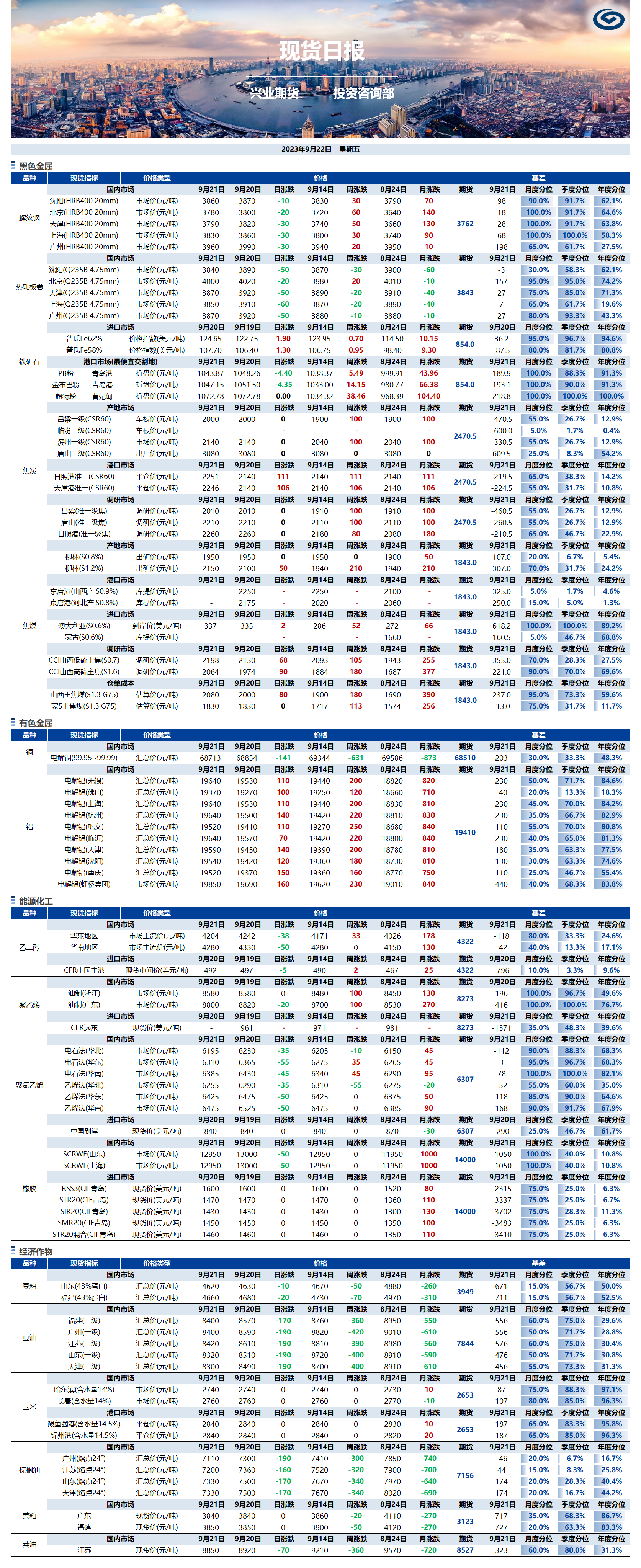 興業(yè)期貨現(xiàn)貨日報(bào)-2023.09.22.png