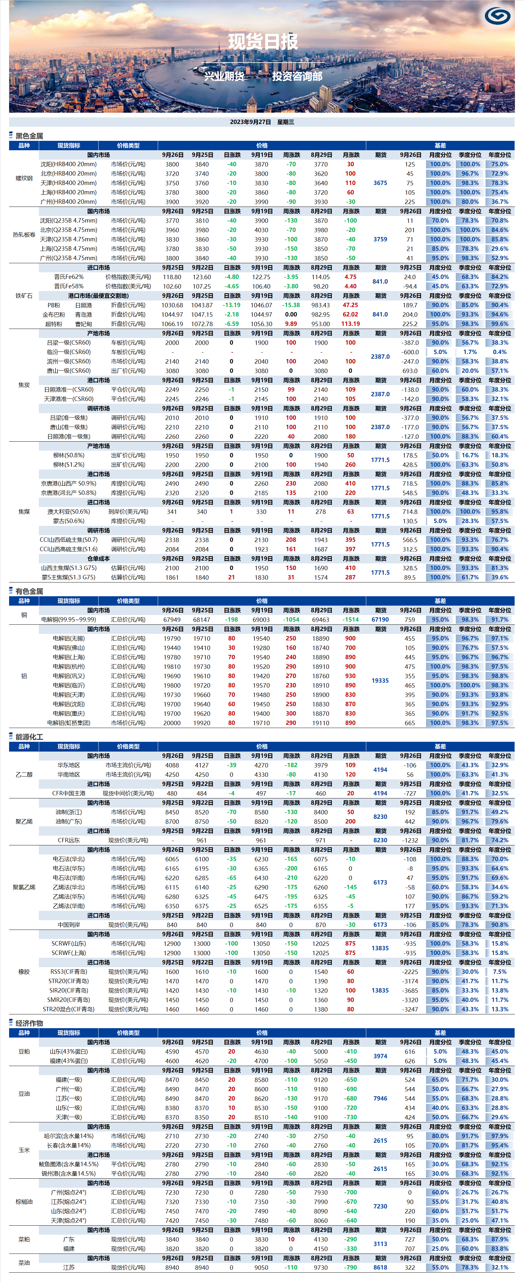 興業(yè)期貨現(xiàn)貨日報-2023.09.27.png