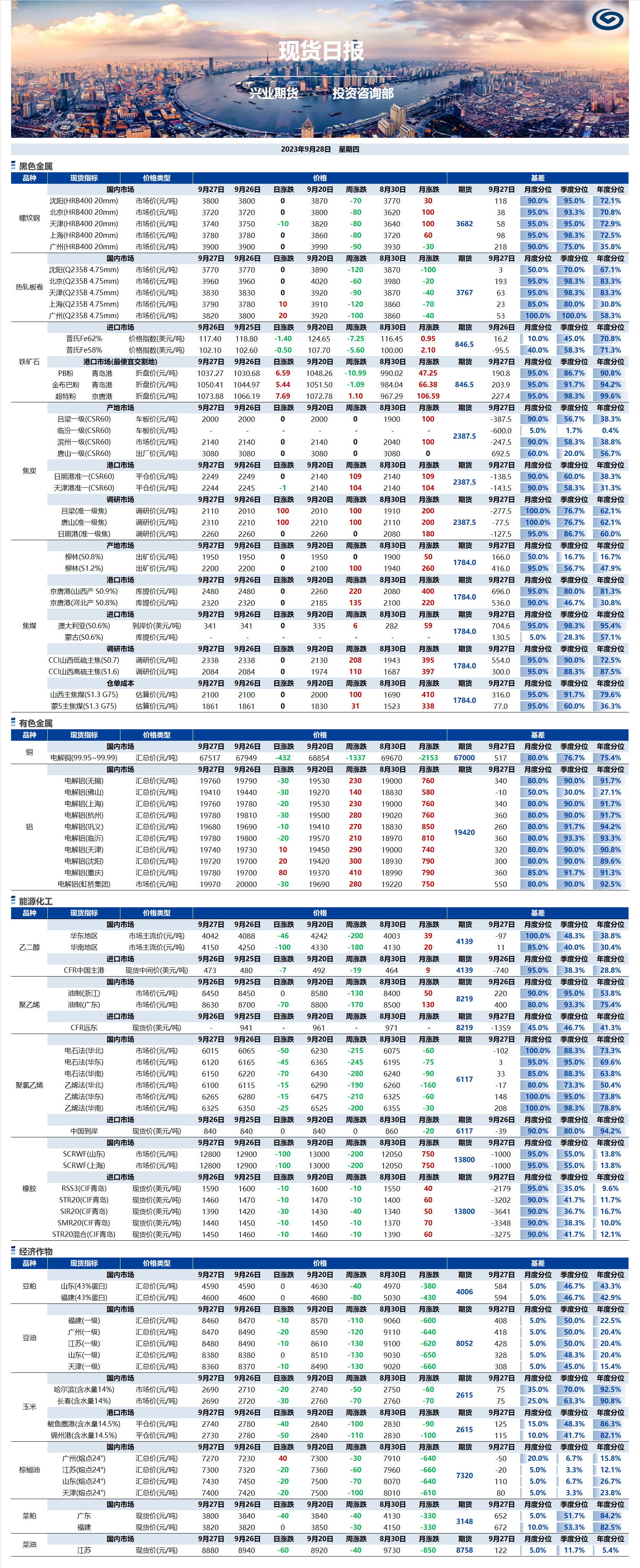 興業(yè)期貨現(xiàn)貨日?qǐng)?bào)-2023.09.28.png