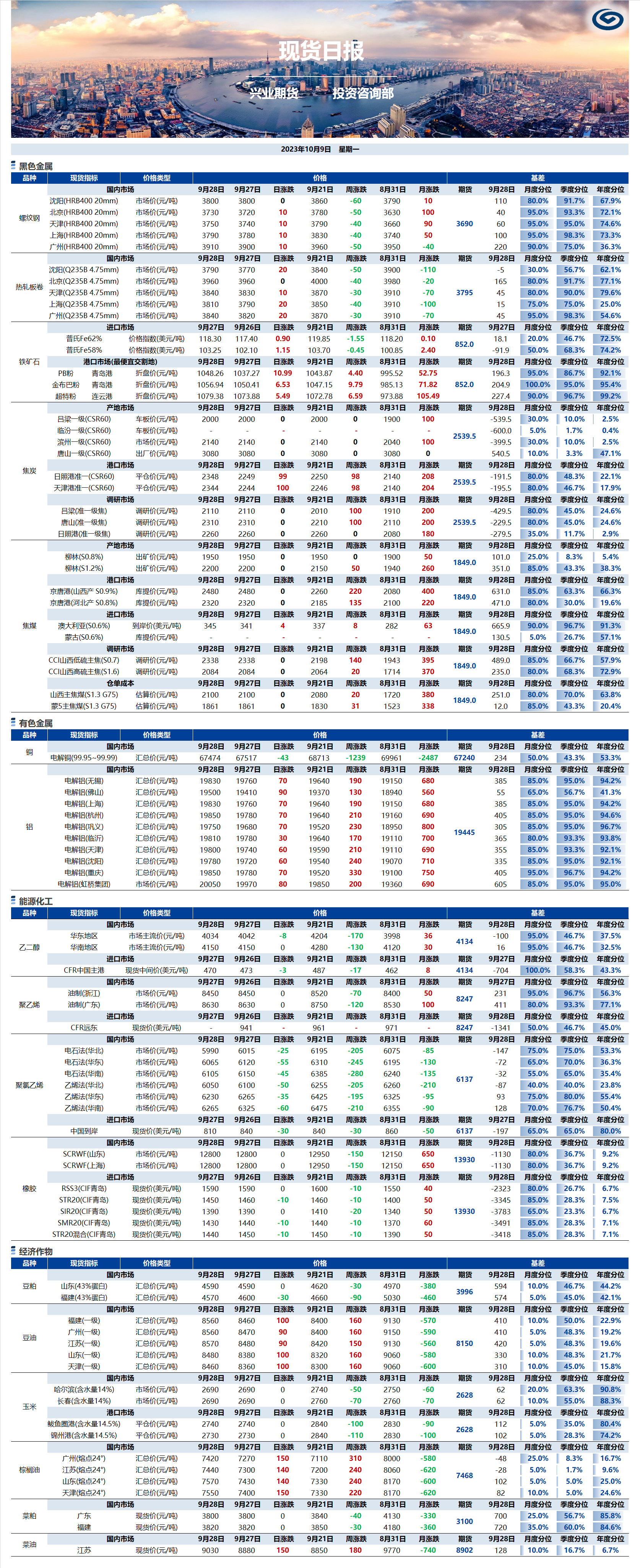 興業(yè)期貨現(xiàn)貨日?qǐng)?bào)-2023.10.09.png