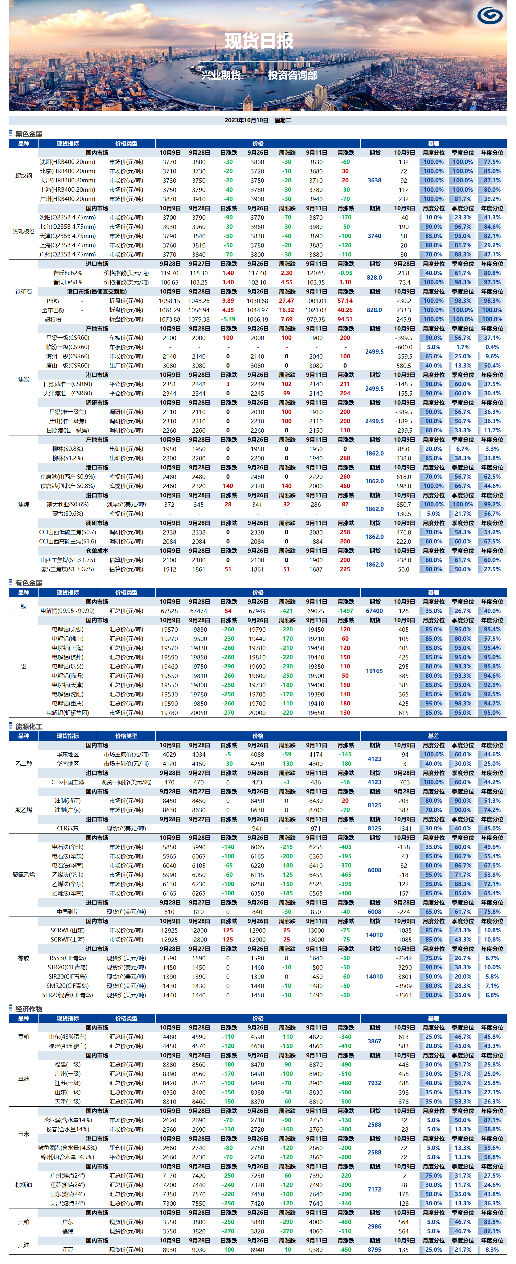 興業(yè)期貨現(xiàn)貨日報(bào)-2023.10.10.png