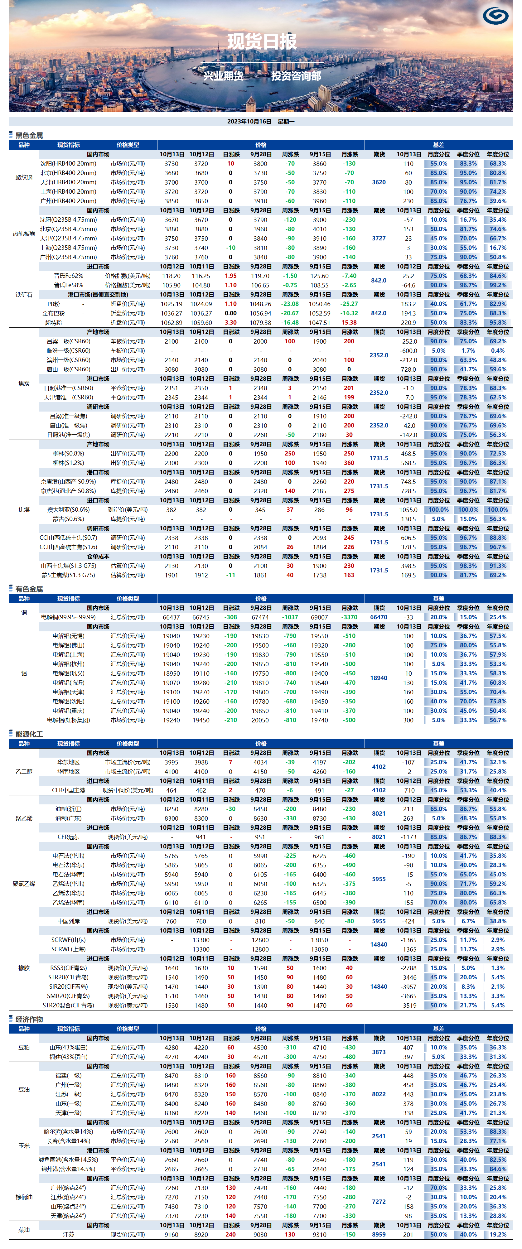 興業(yè)期貨現(xiàn)貨日報-2023.10.16.png