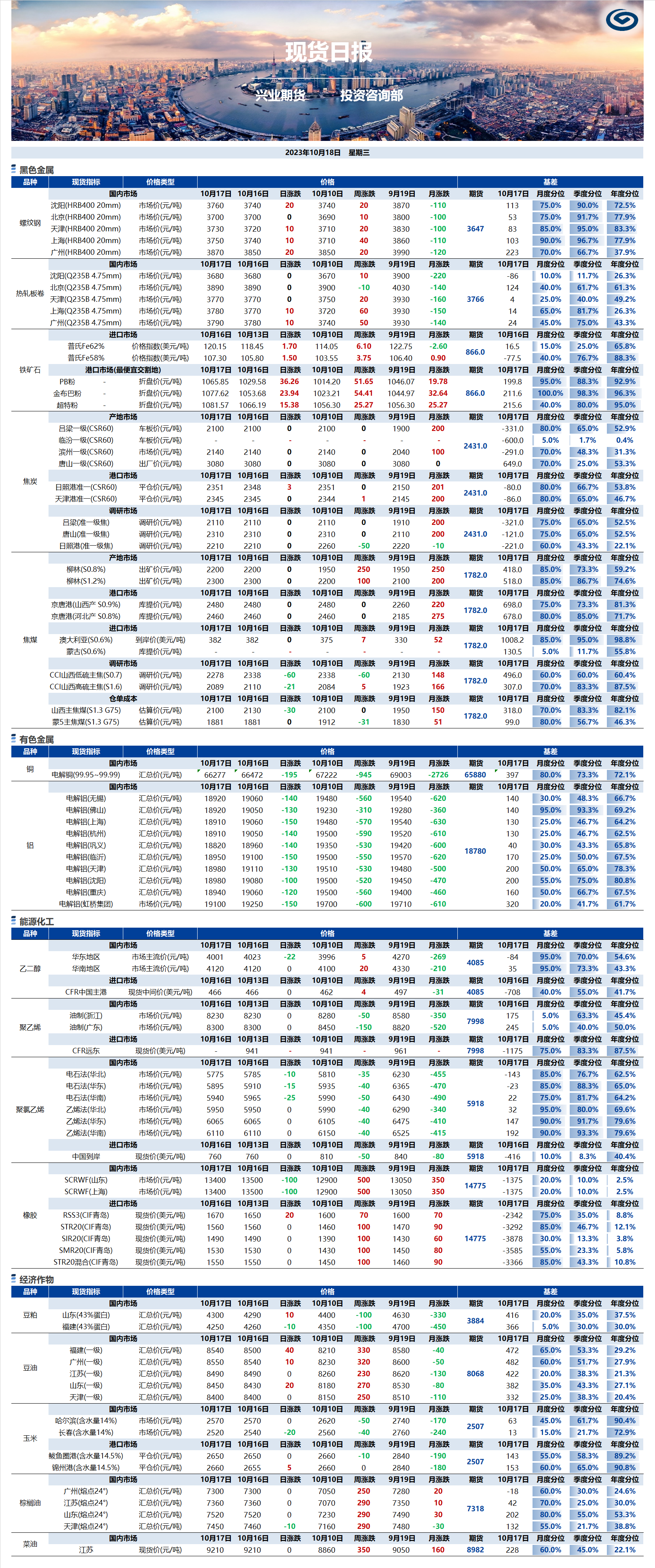 興業(yè)期貨現(xiàn)貨日報-2023.10.18.png