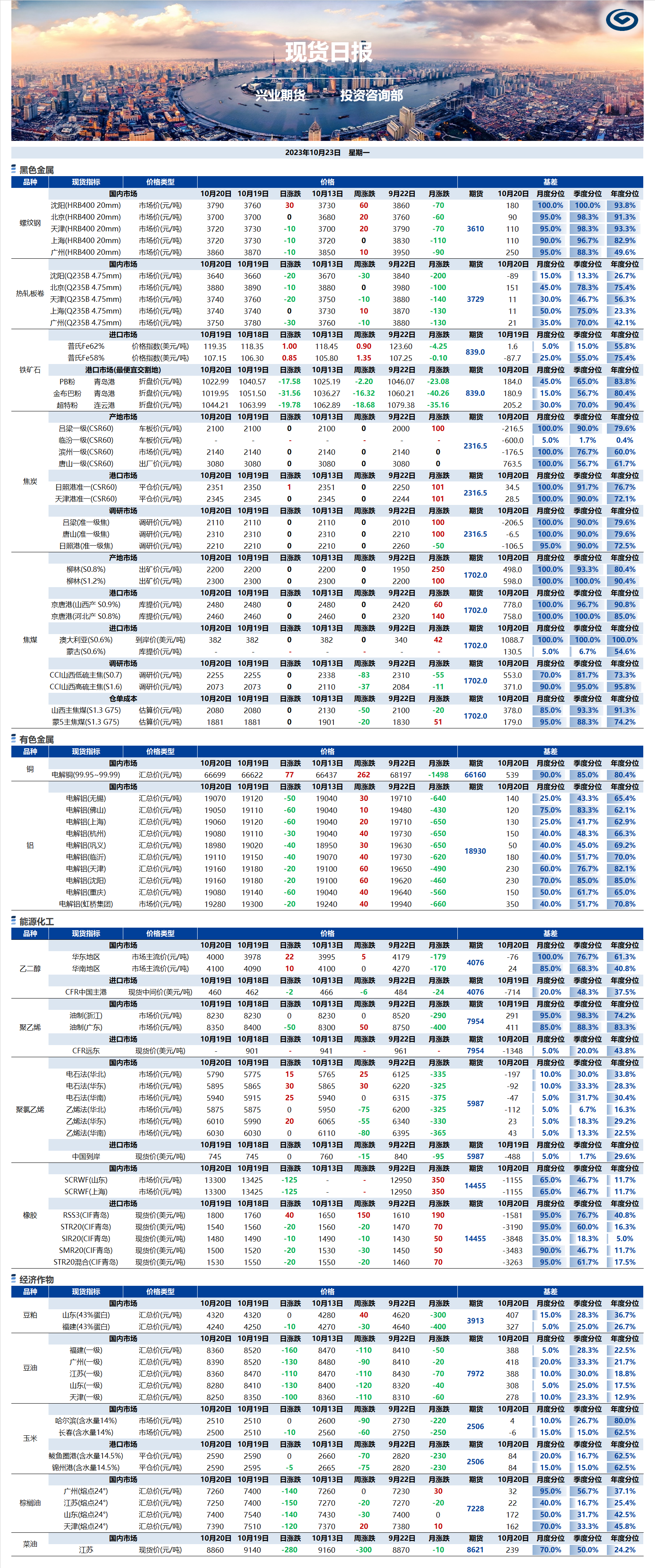 興業(yè)期貨現(xiàn)貨日報(bào)-2023.10.23.png