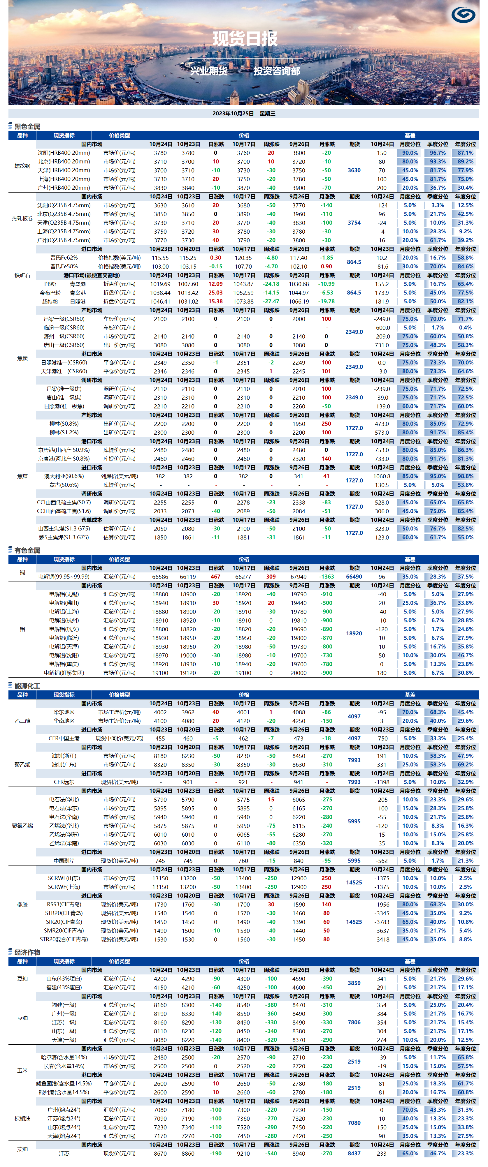 興業(yè)期貨現(xiàn)貨日?qǐng)?bào)-2023.10.25.png