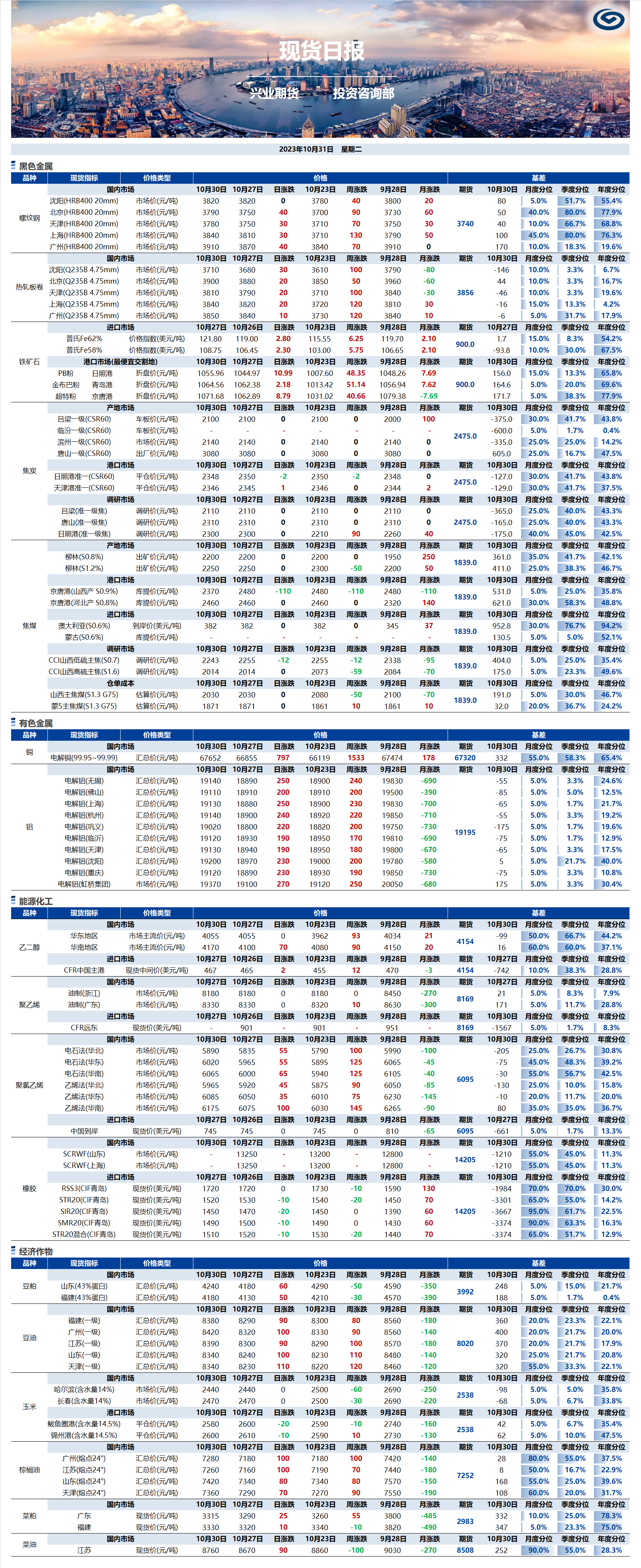 興業(yè)期貨現(xiàn)貨日報-2023.10.31.png