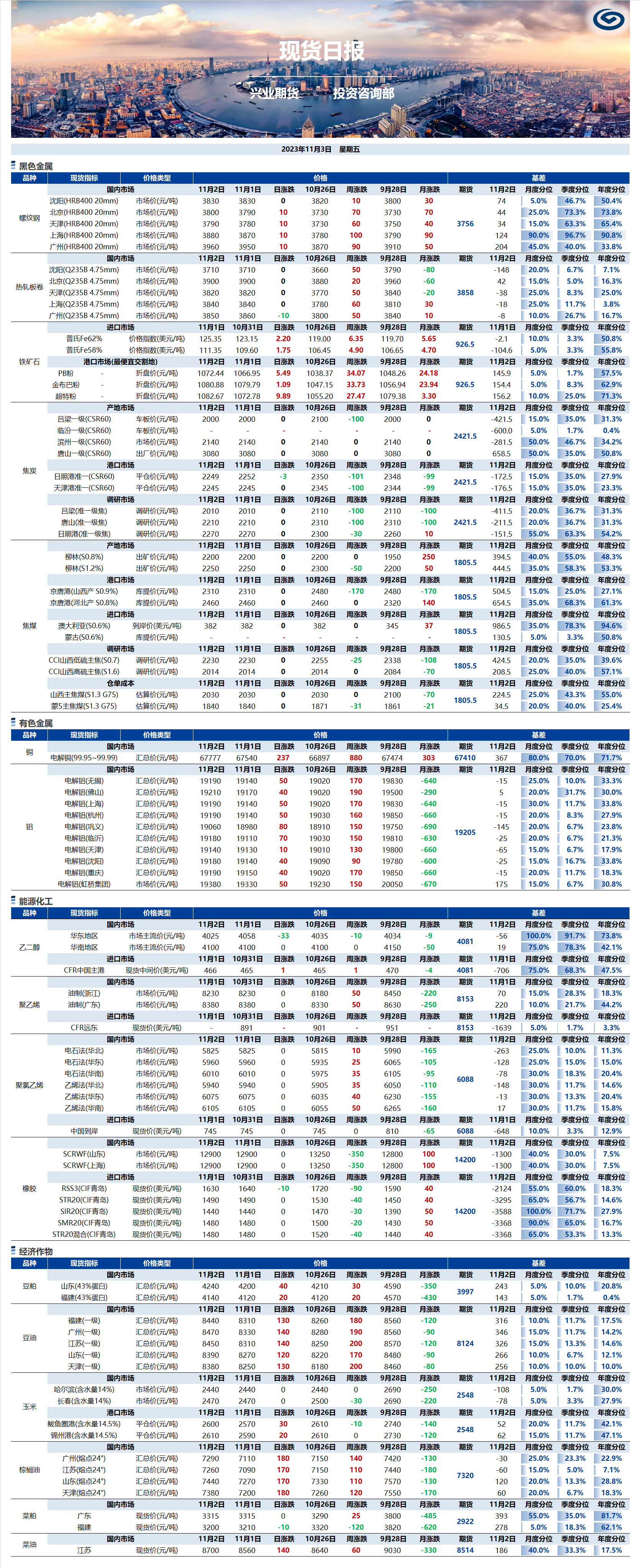 興業(yè)期貨現(xiàn)貨日報-2023.11.03.png